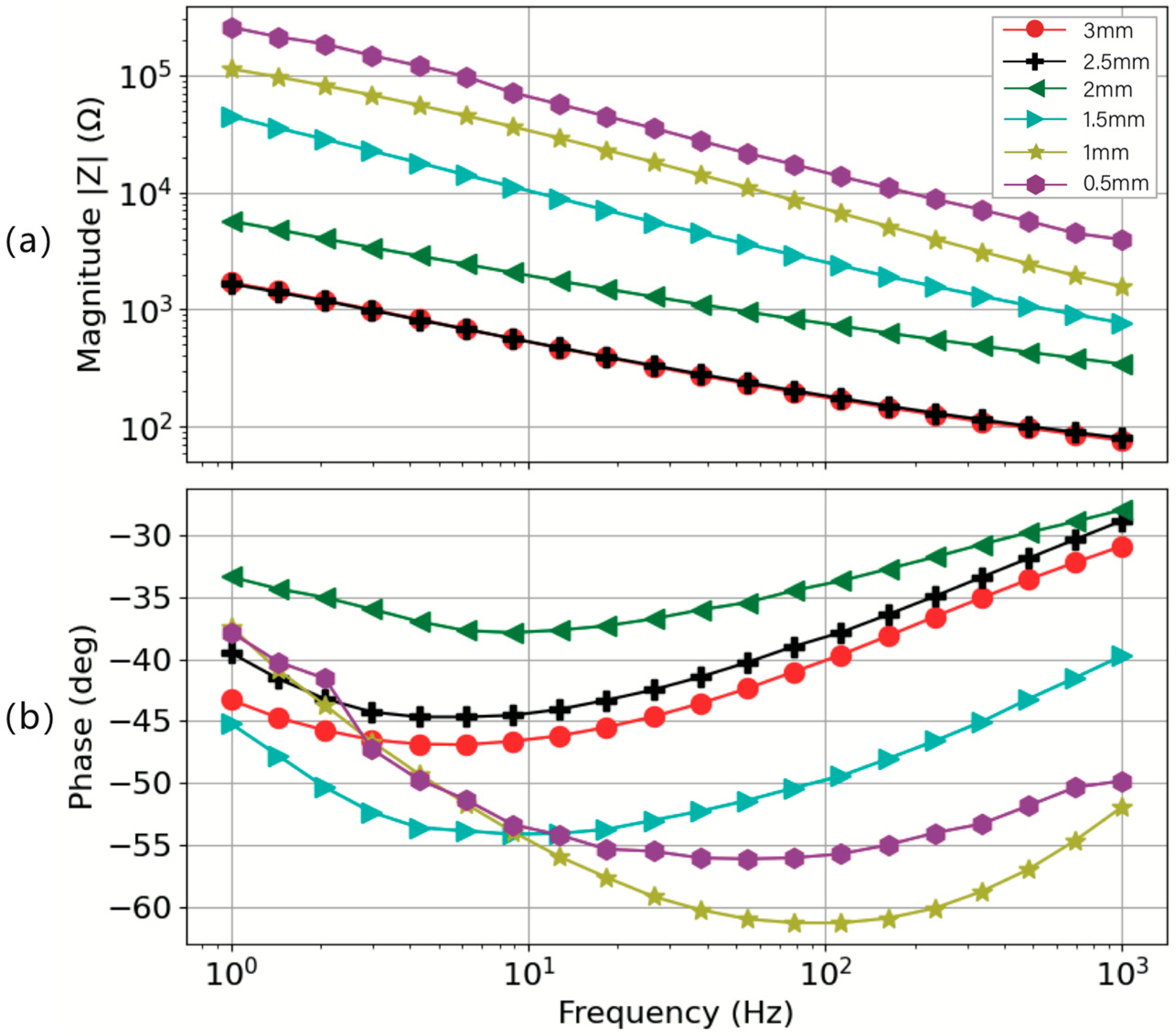 Sensors 24 04114 g011