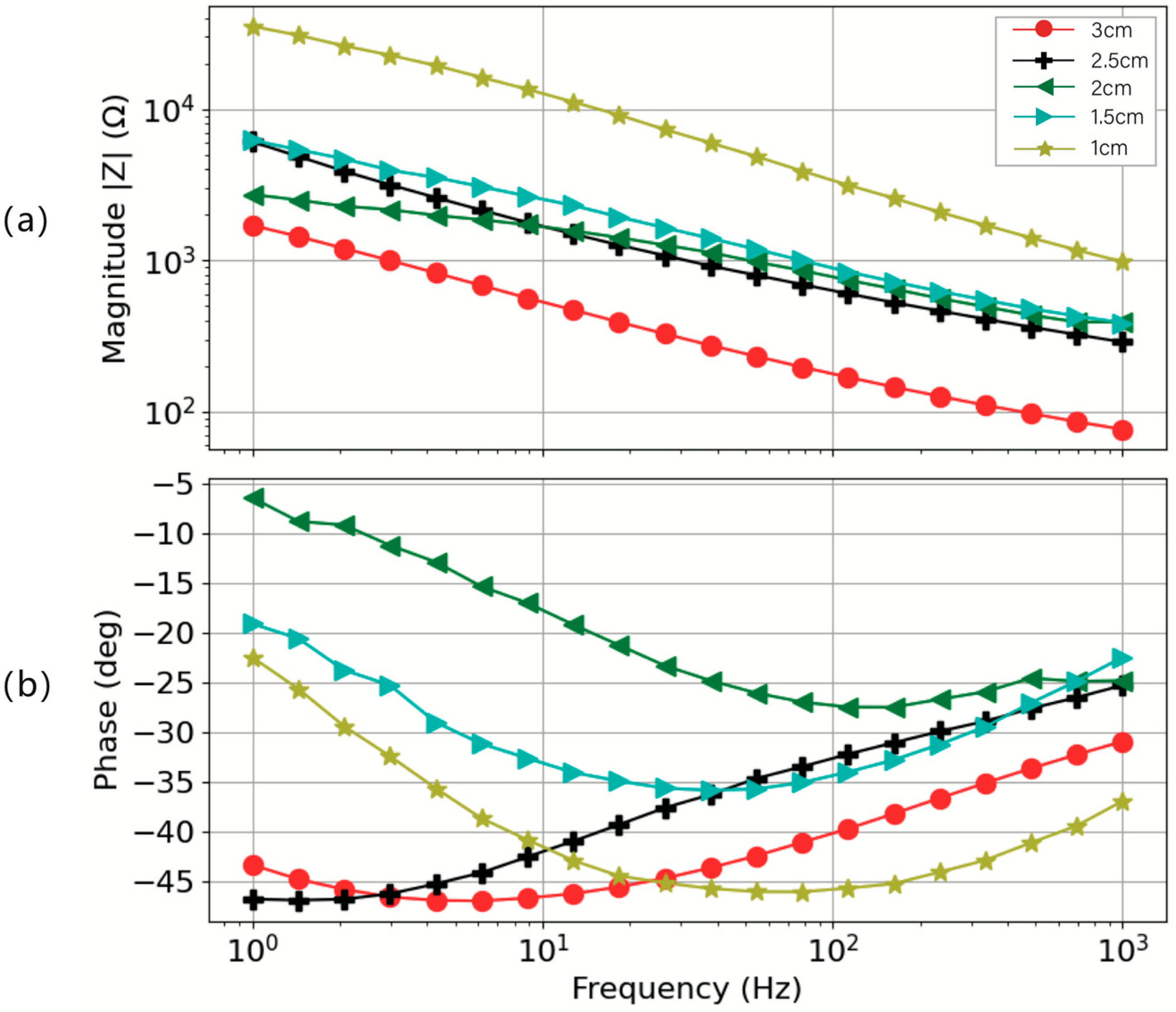 Sensors 24 04114 g013