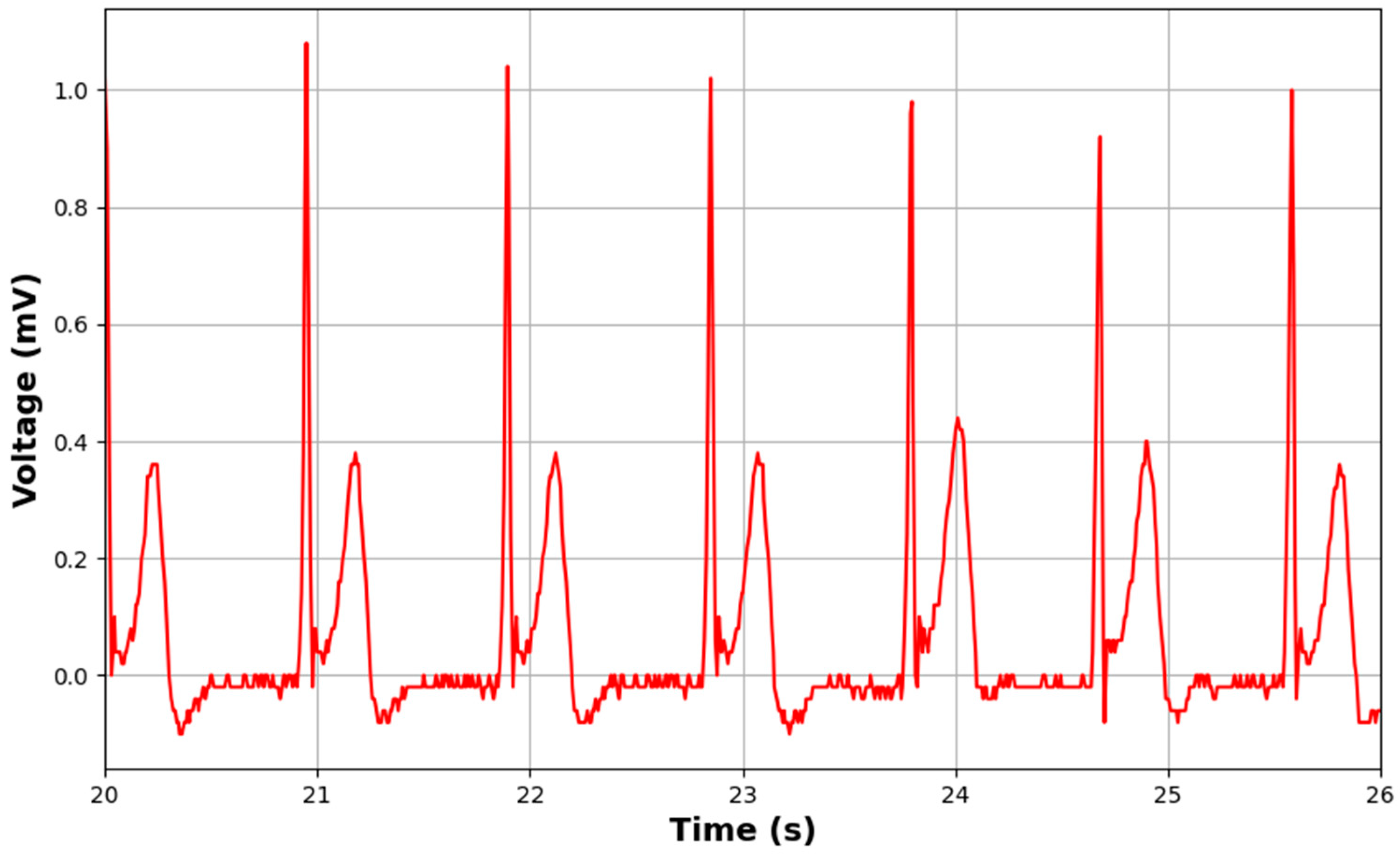 Sensors 24 04114 g017