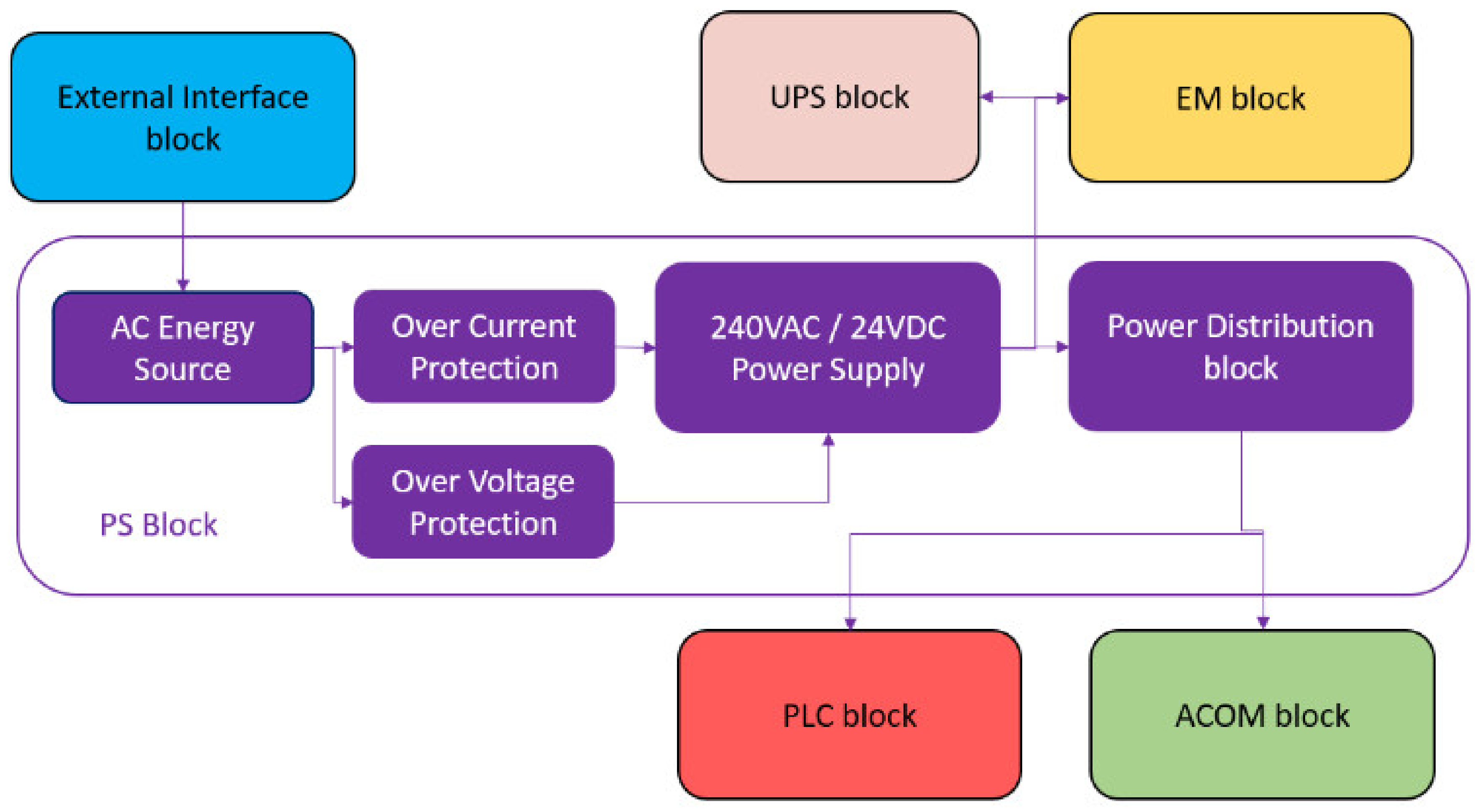 Sensors 24 04116 g003