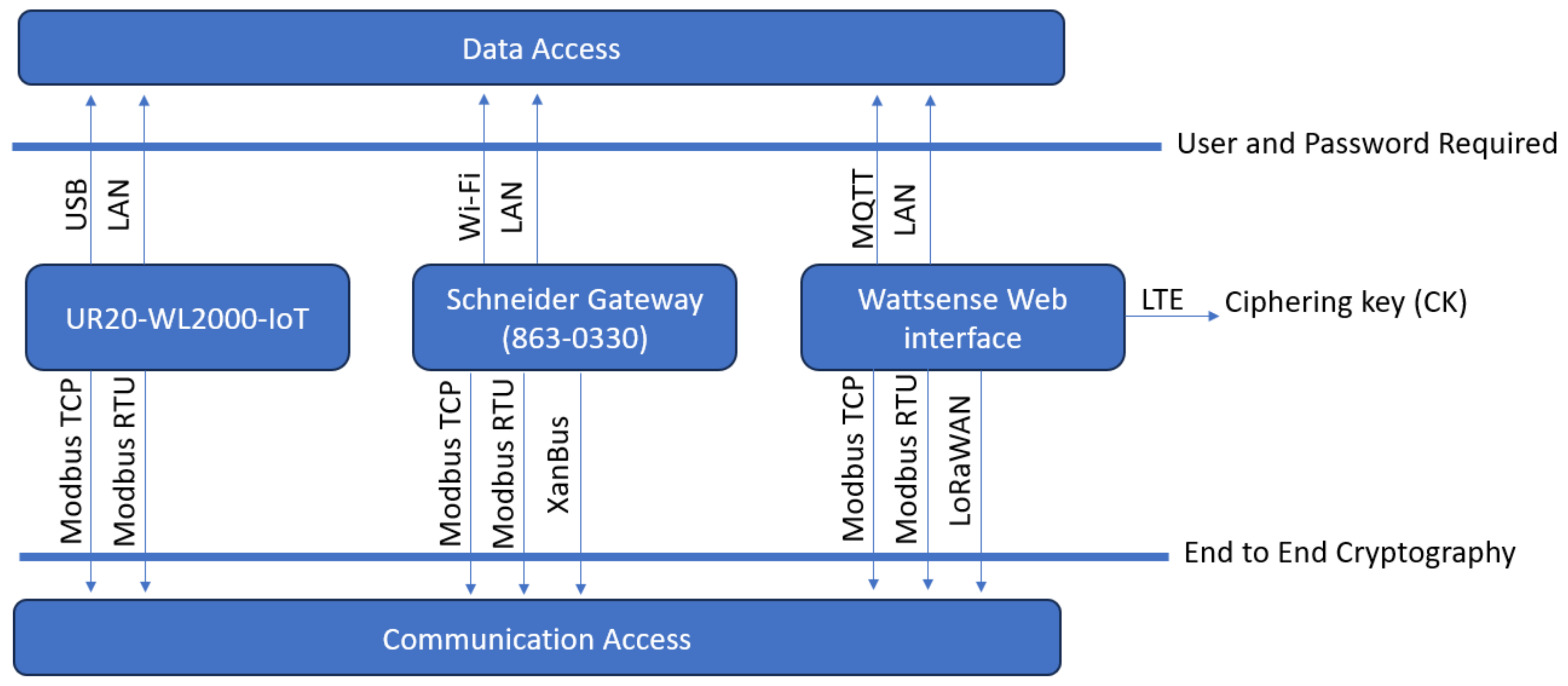 Sensors 24 04116 g004