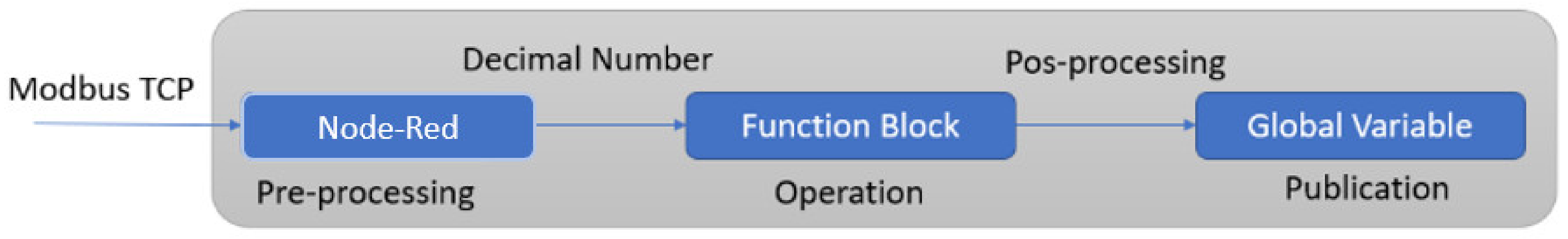 Sensors 24 04116 g006