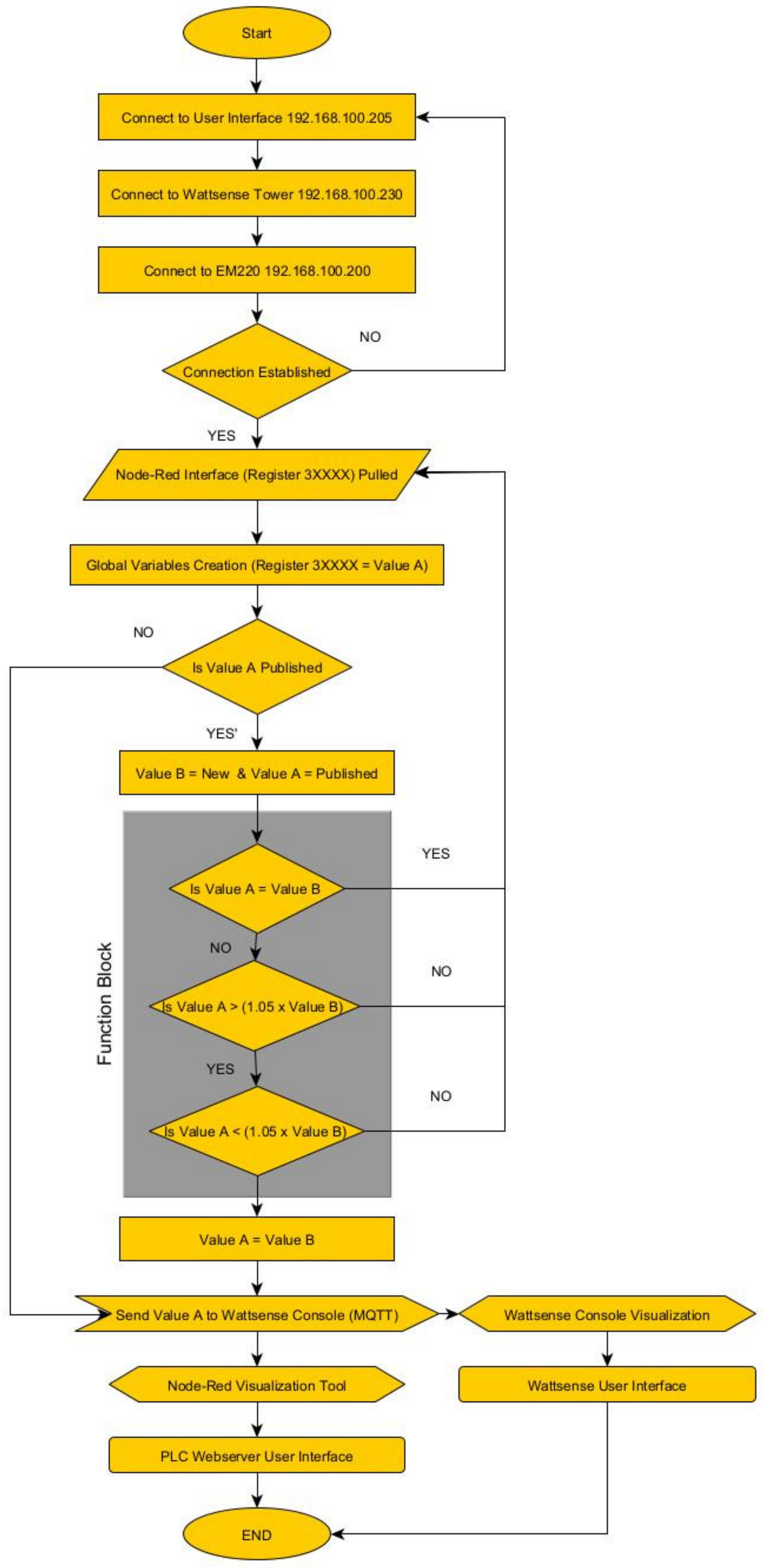 Sensors 24 04116 g010