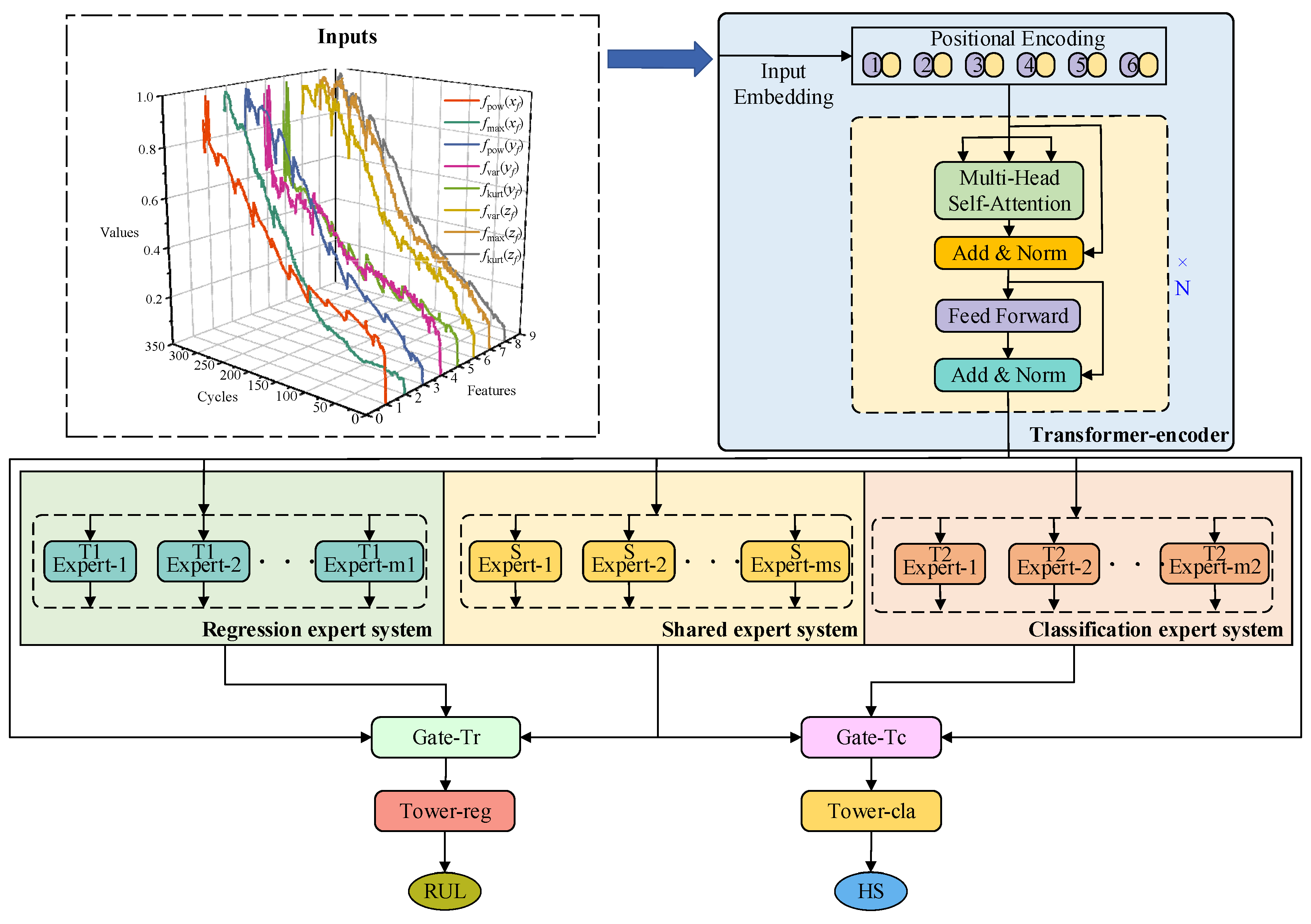 Sensors 24 04117 g002