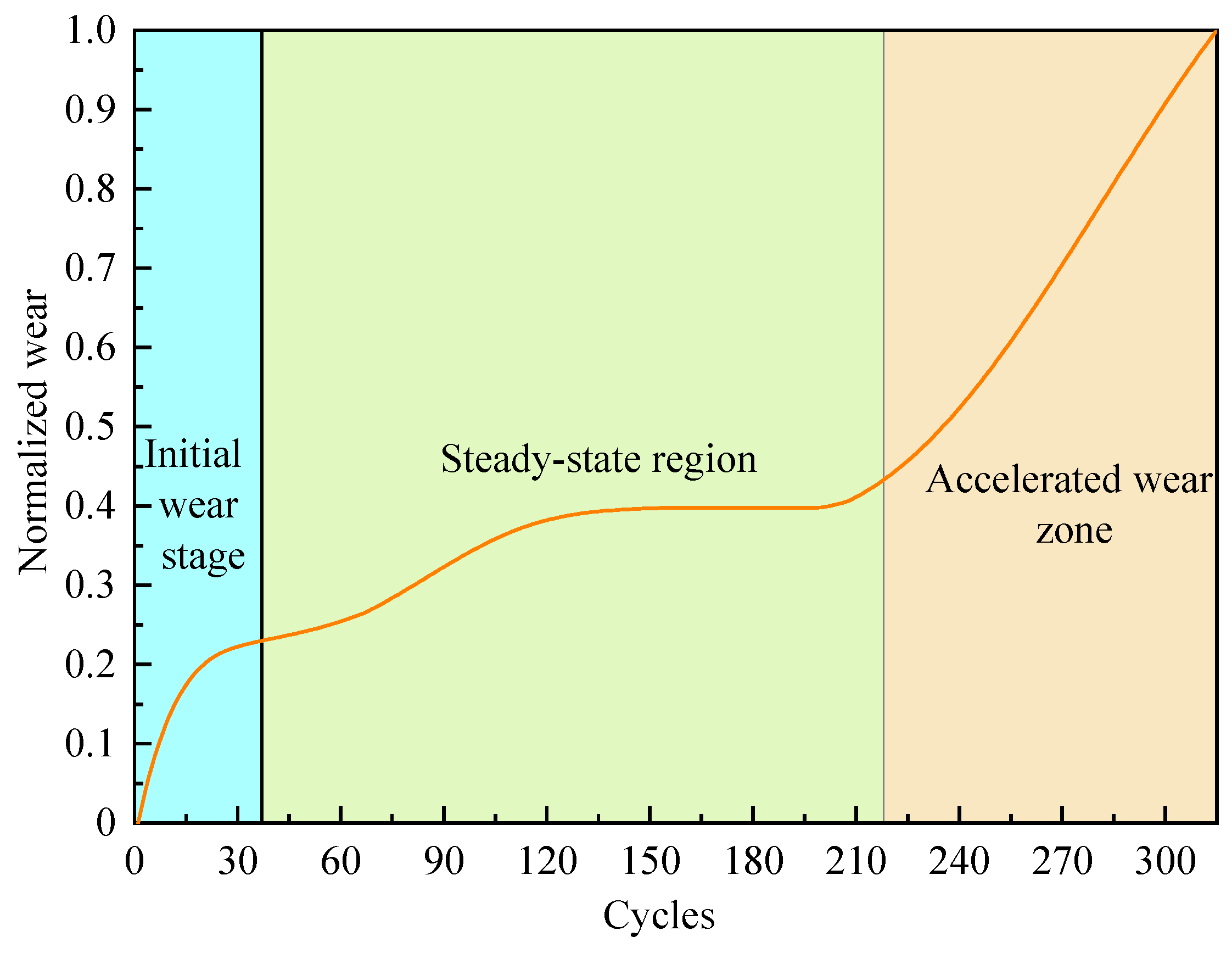 Sensors 24 04117 g004