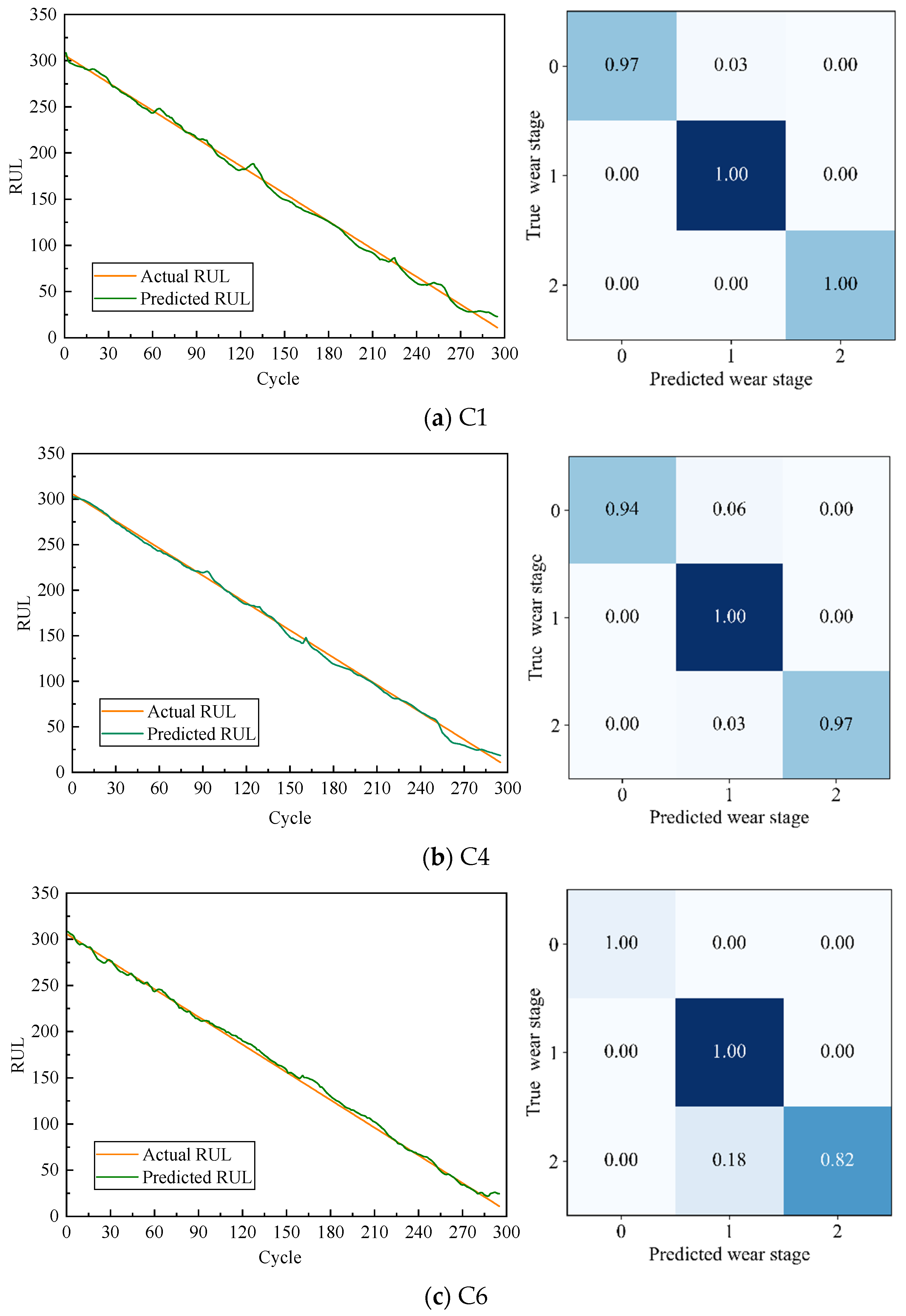 Sensors 24 04117 g005