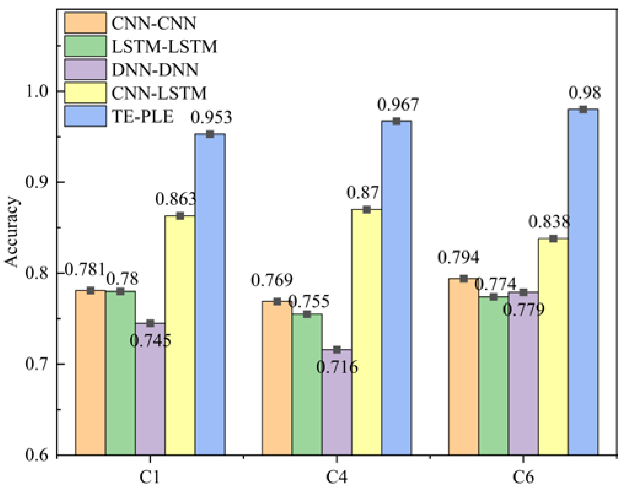 Sensors 24 04117 g006