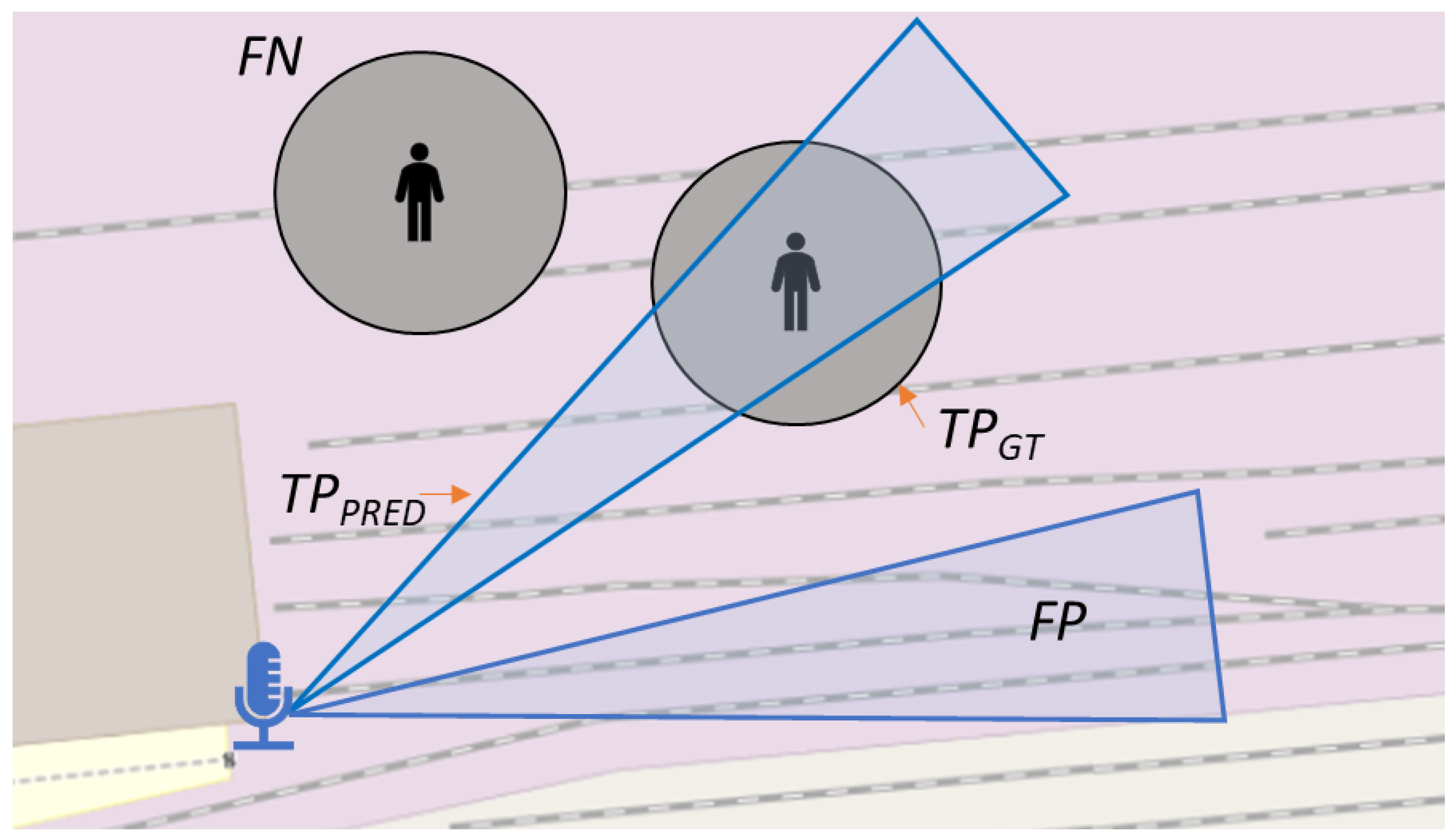 Sensors 24 04118 g006