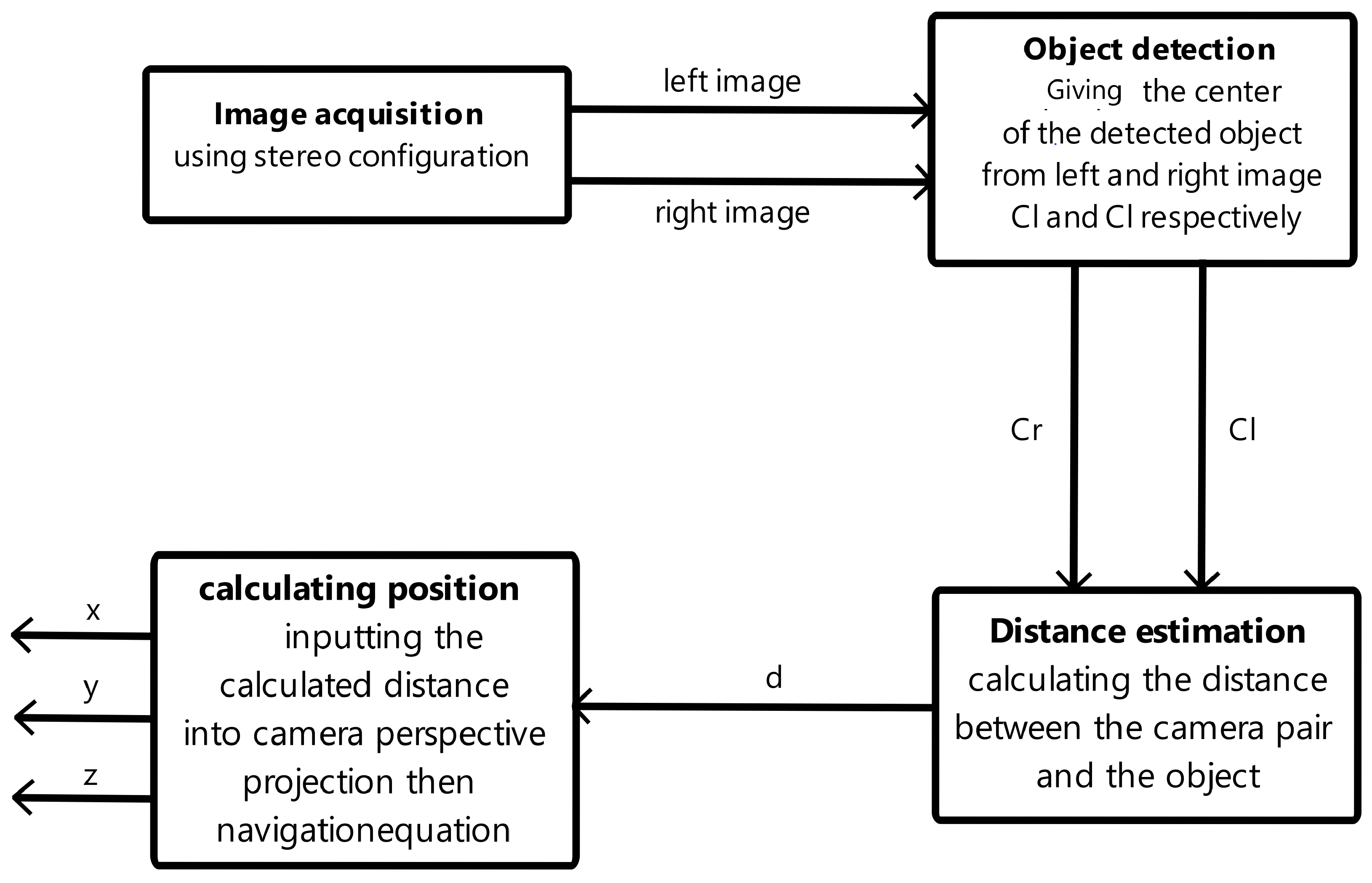 Sensors 24 04121 g001
