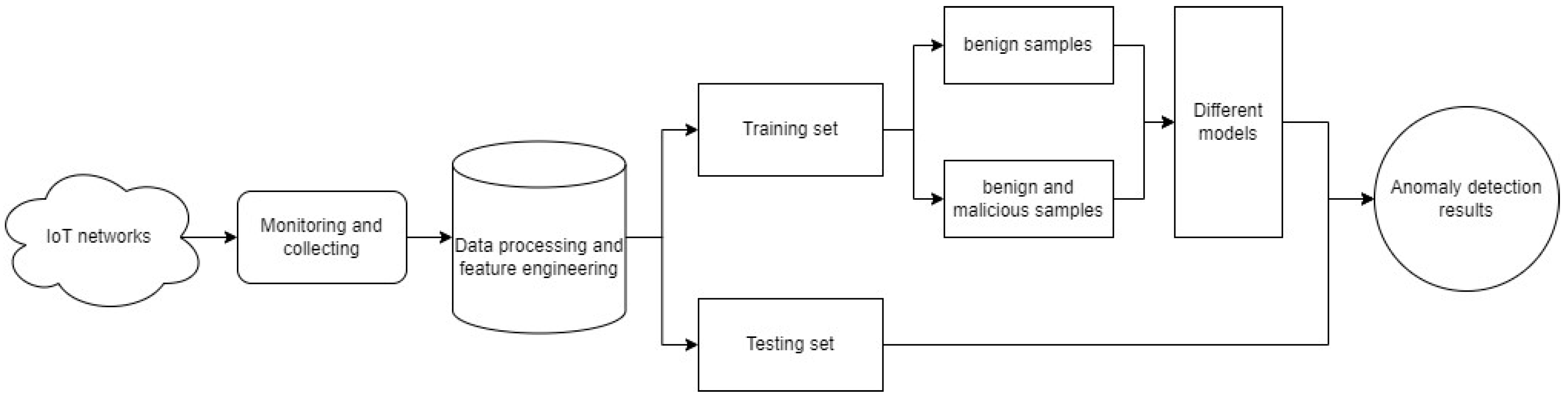 Sensors 24 04122 g001