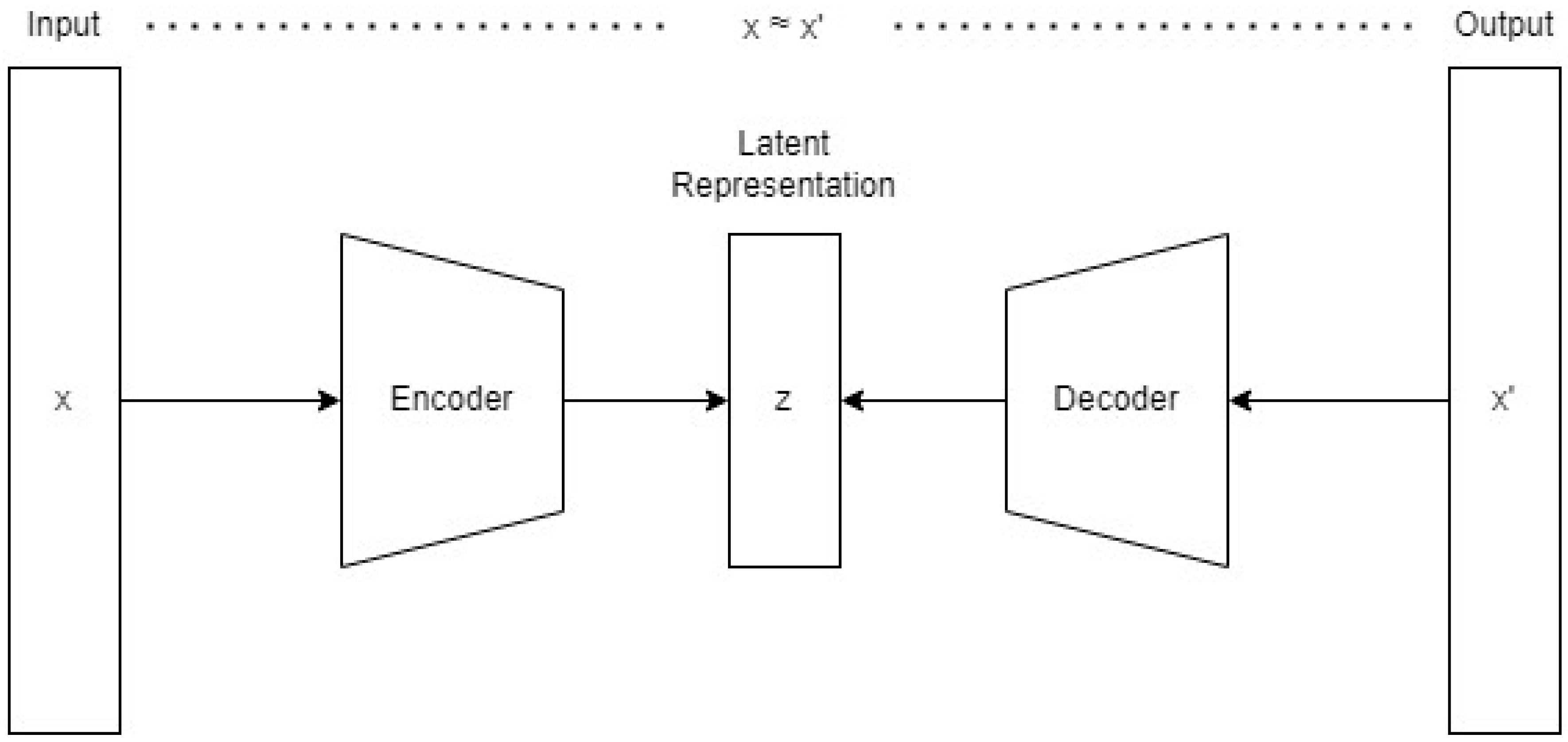 Sensors | Free Full-Text | Malware Detection for Internet of Things ...