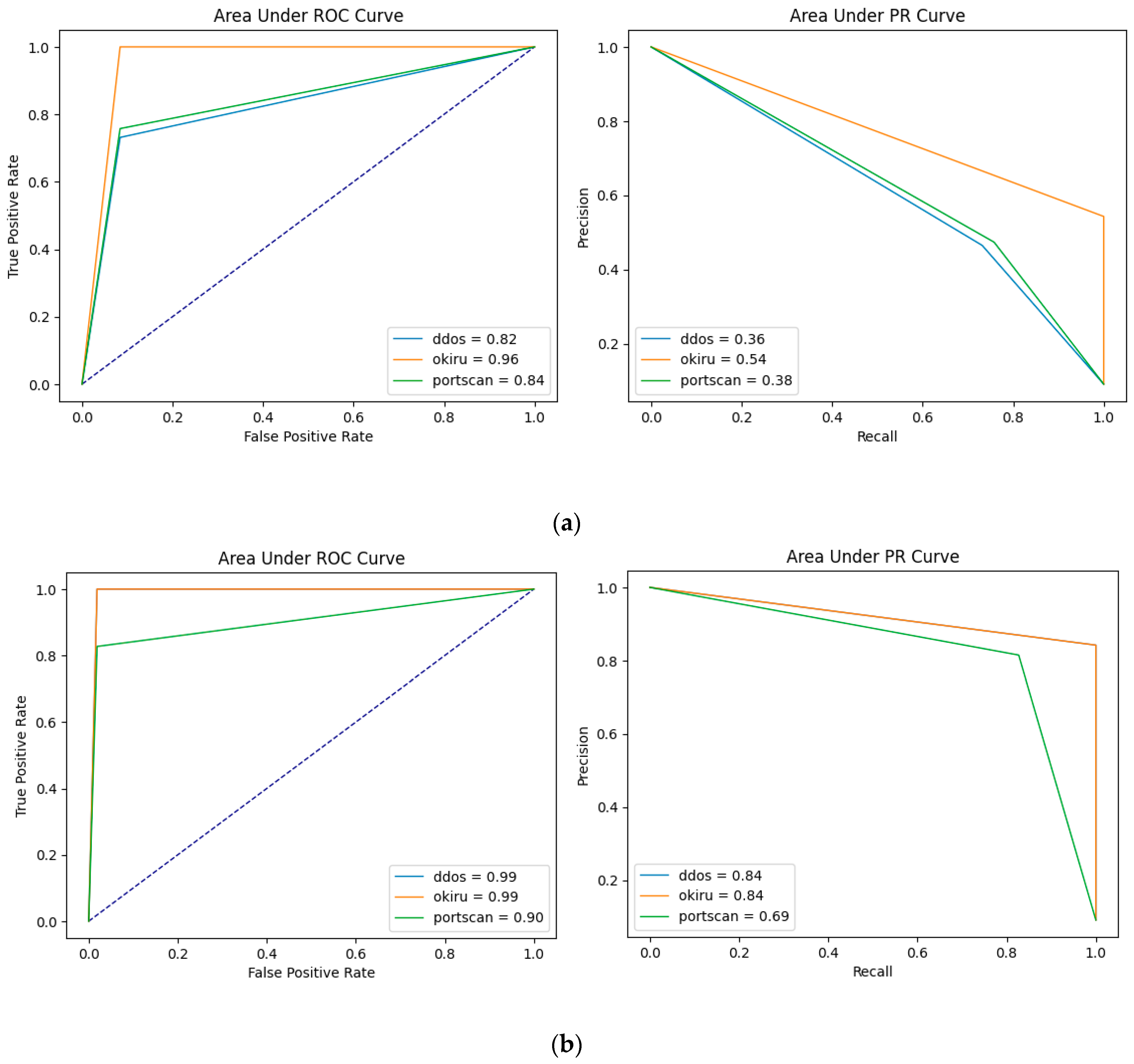 Sensors 24 04122 g003
