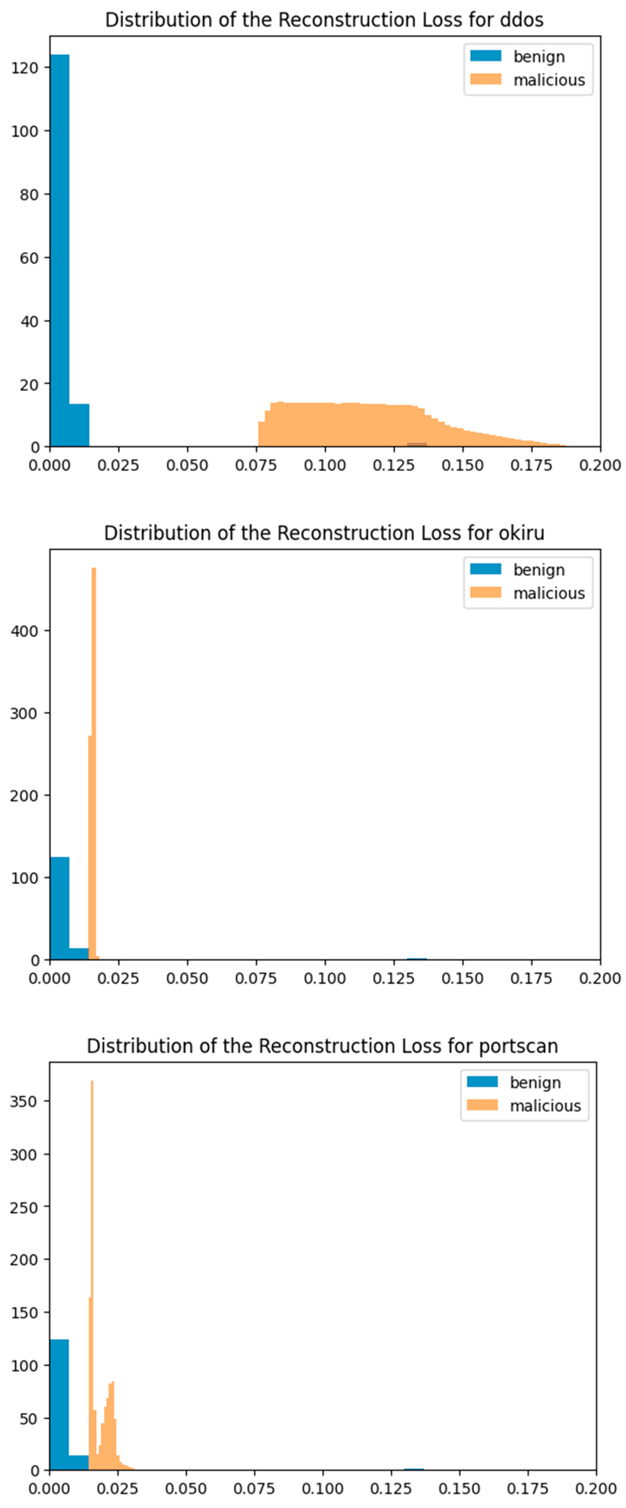 Sensors 24 04122 g005