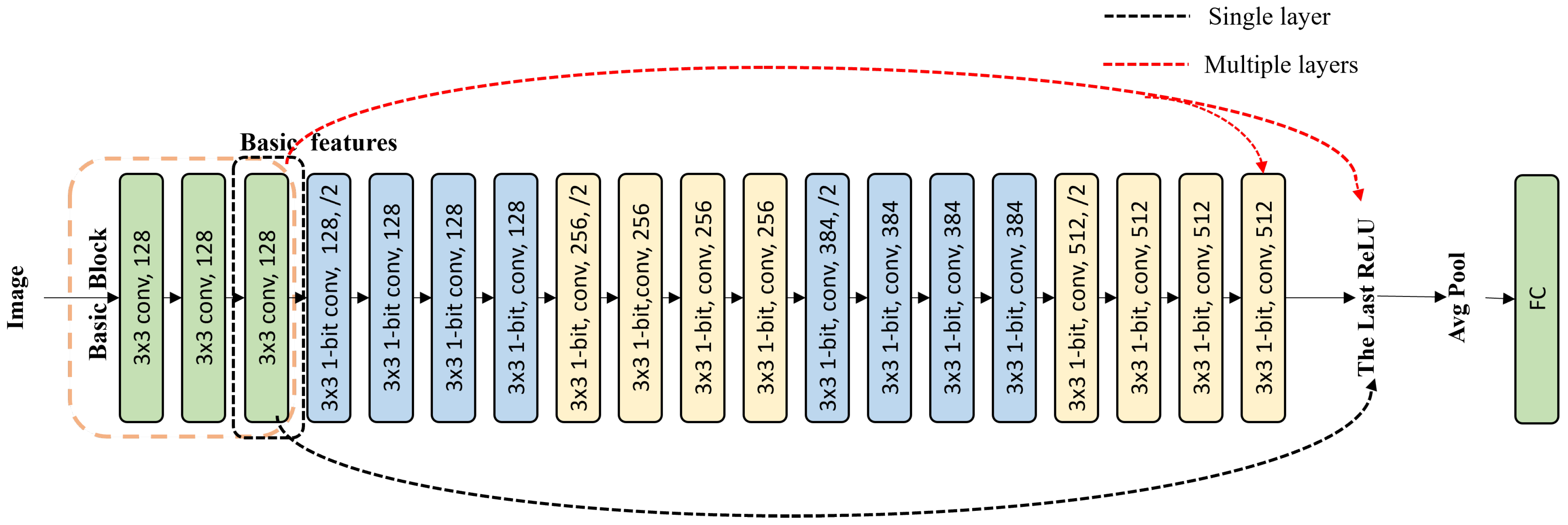 Sensors 24 04130 g002