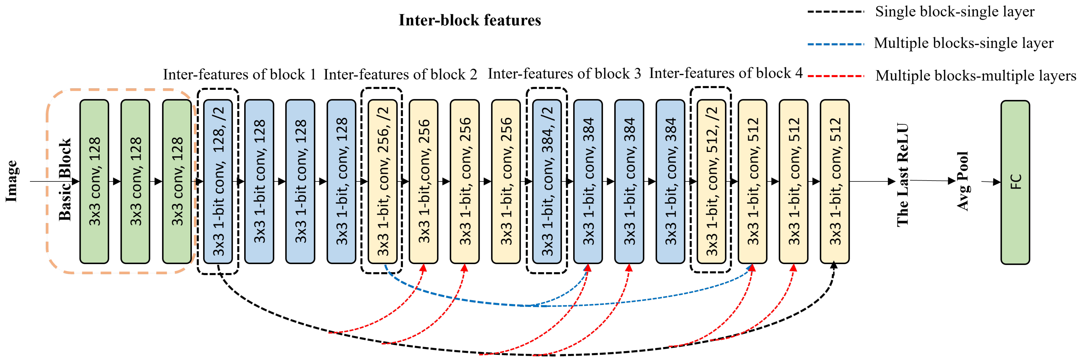 Sensors 24 04130 g003