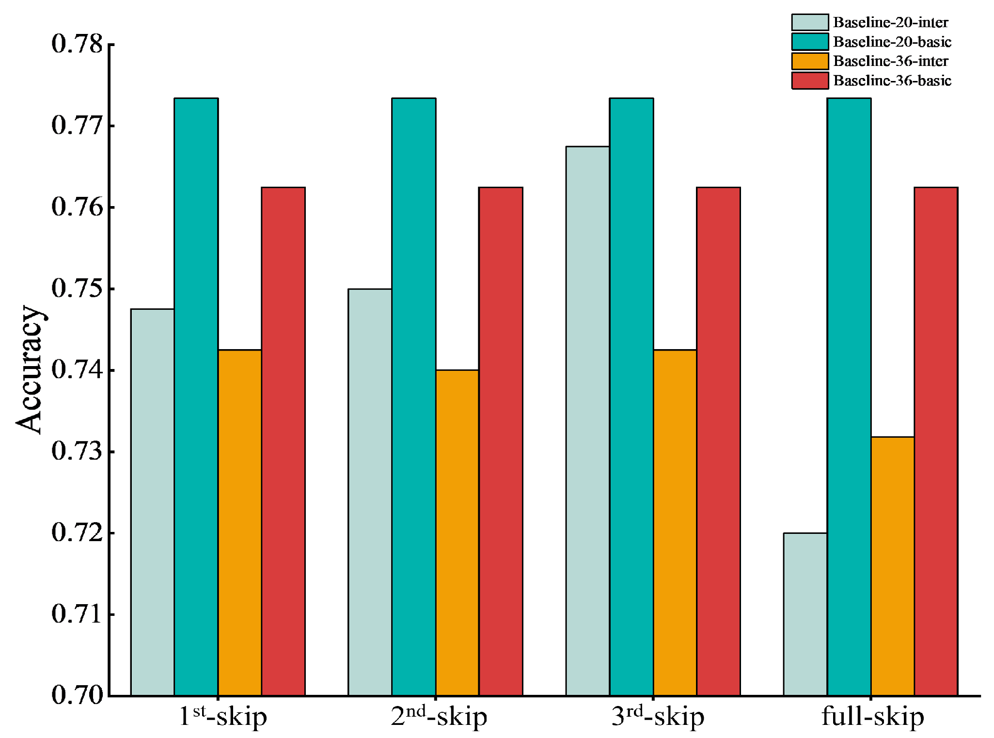 Sensors 24 04130 g007