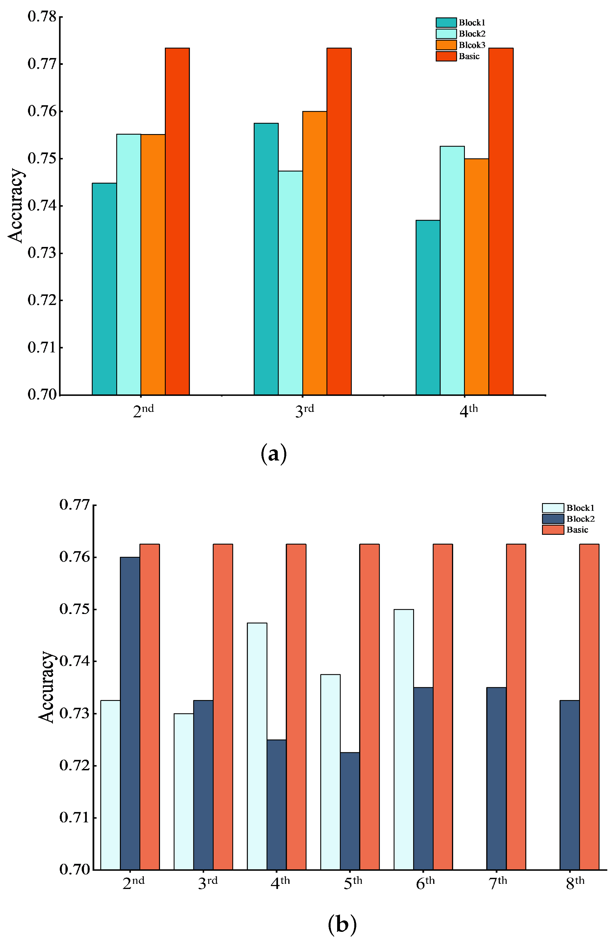 Sensors 24 04130 g008a
