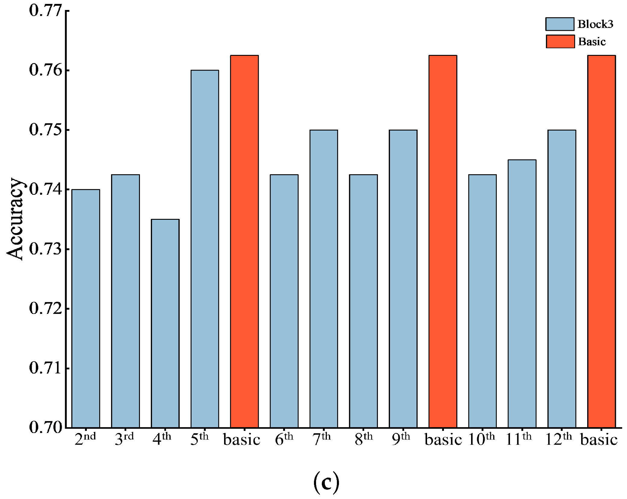 Sensors 24 04130 g008b