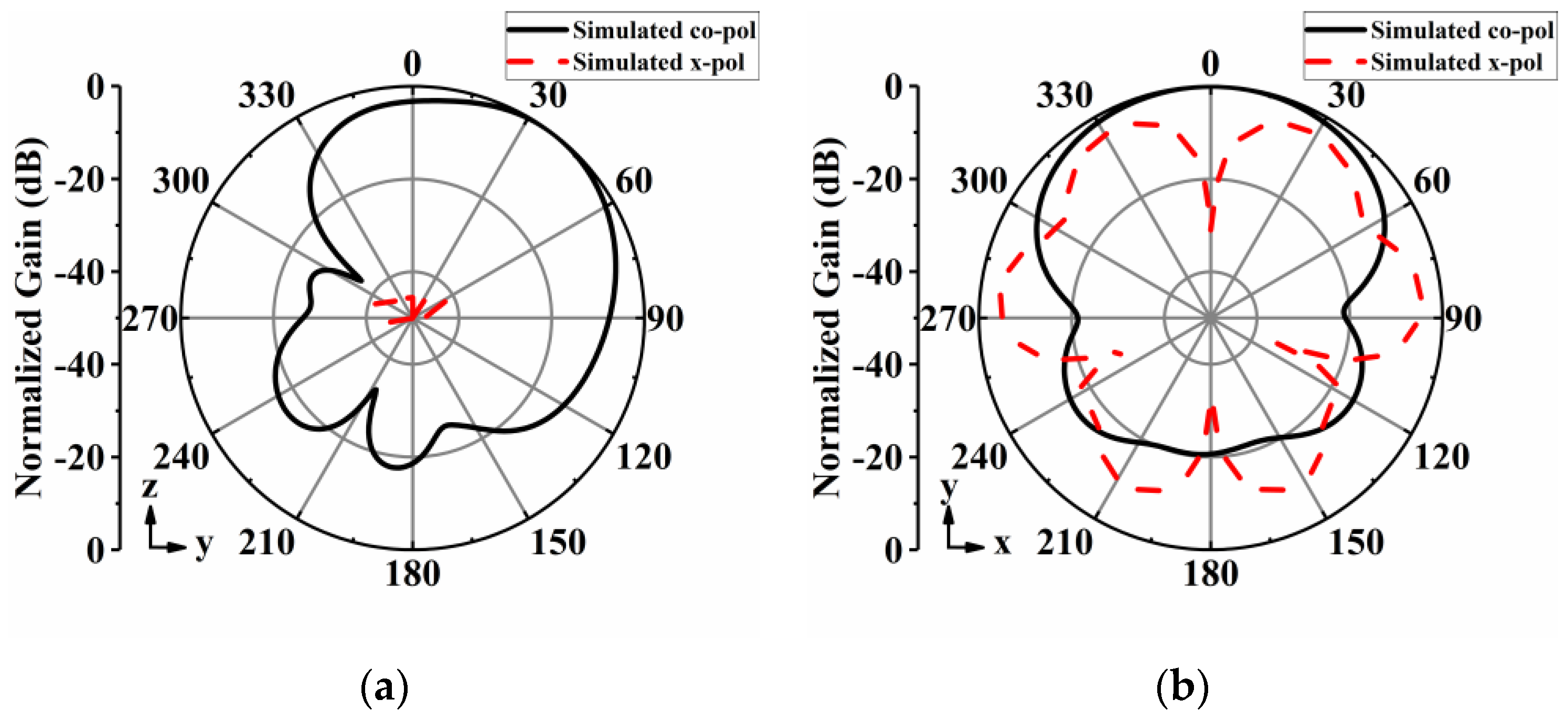 Sensors 24 04136 g004