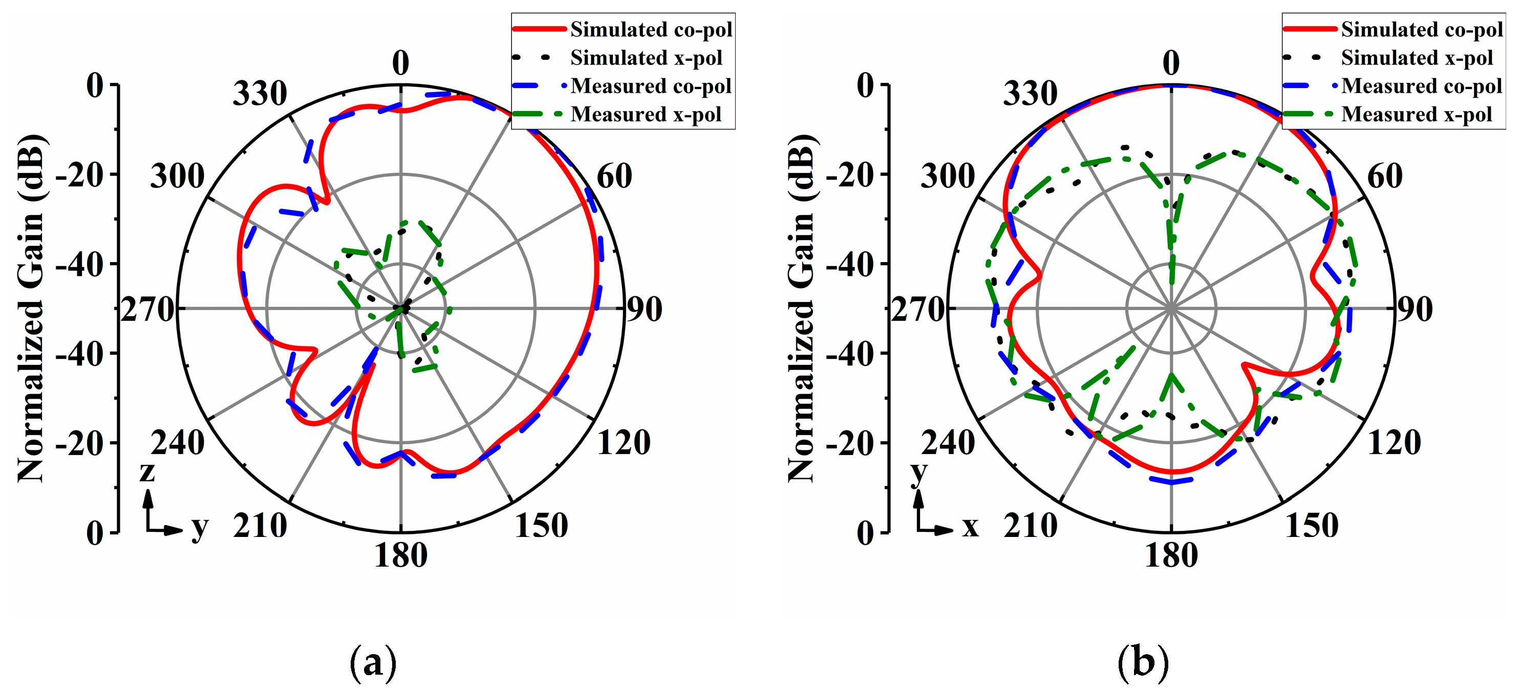 Sensors 24 04136 g017
