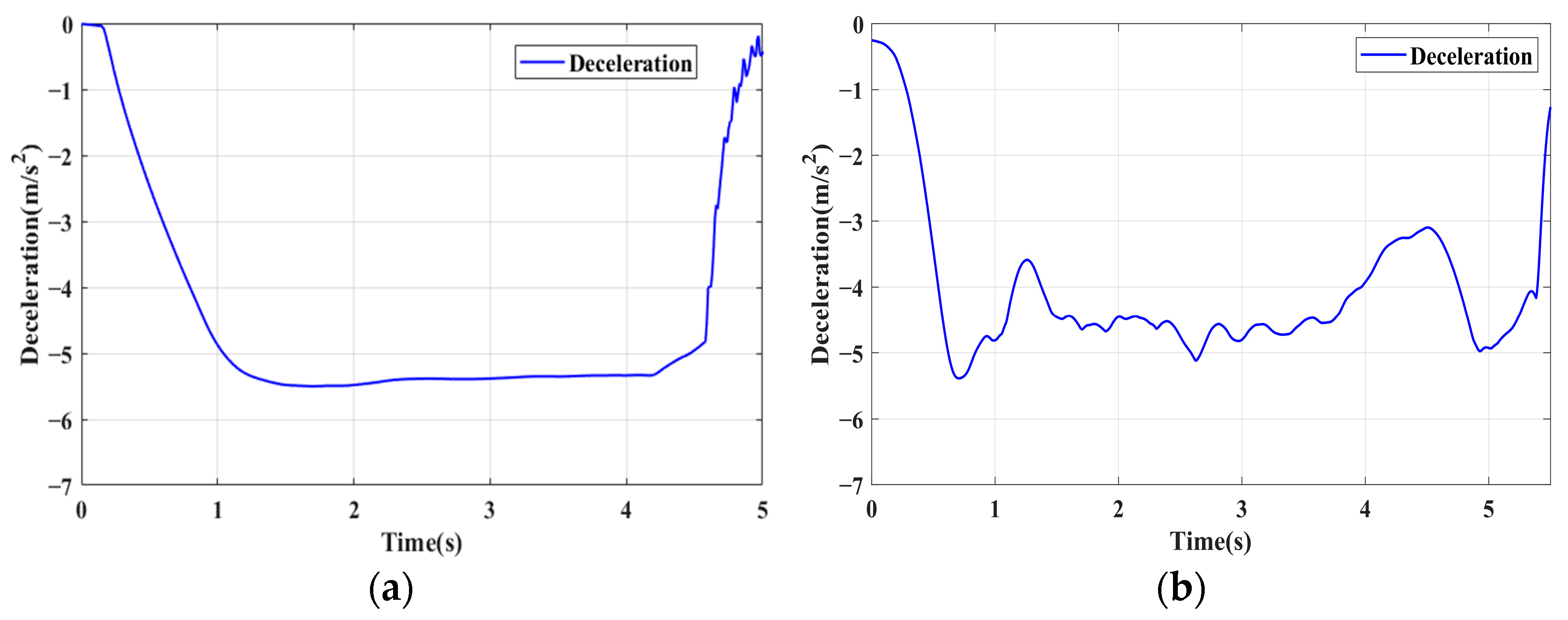 Sensors 24 04137 g007