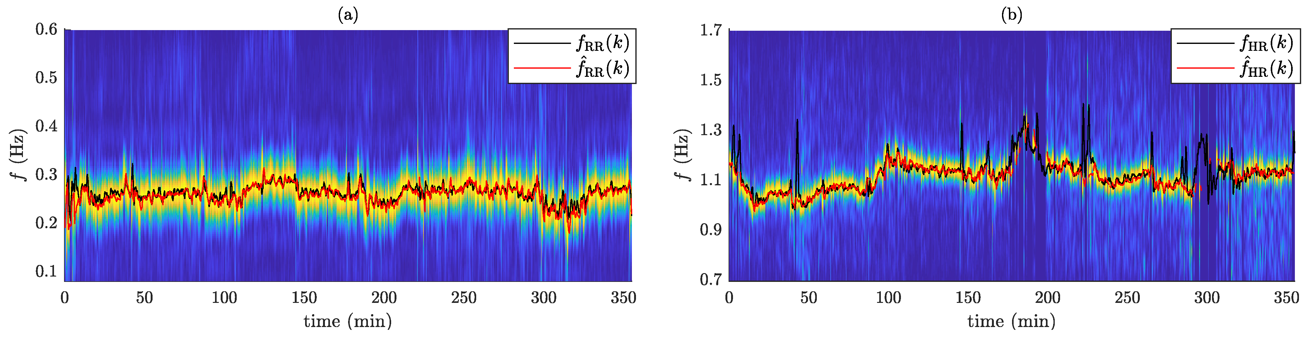 Sensors 24 04139 g003