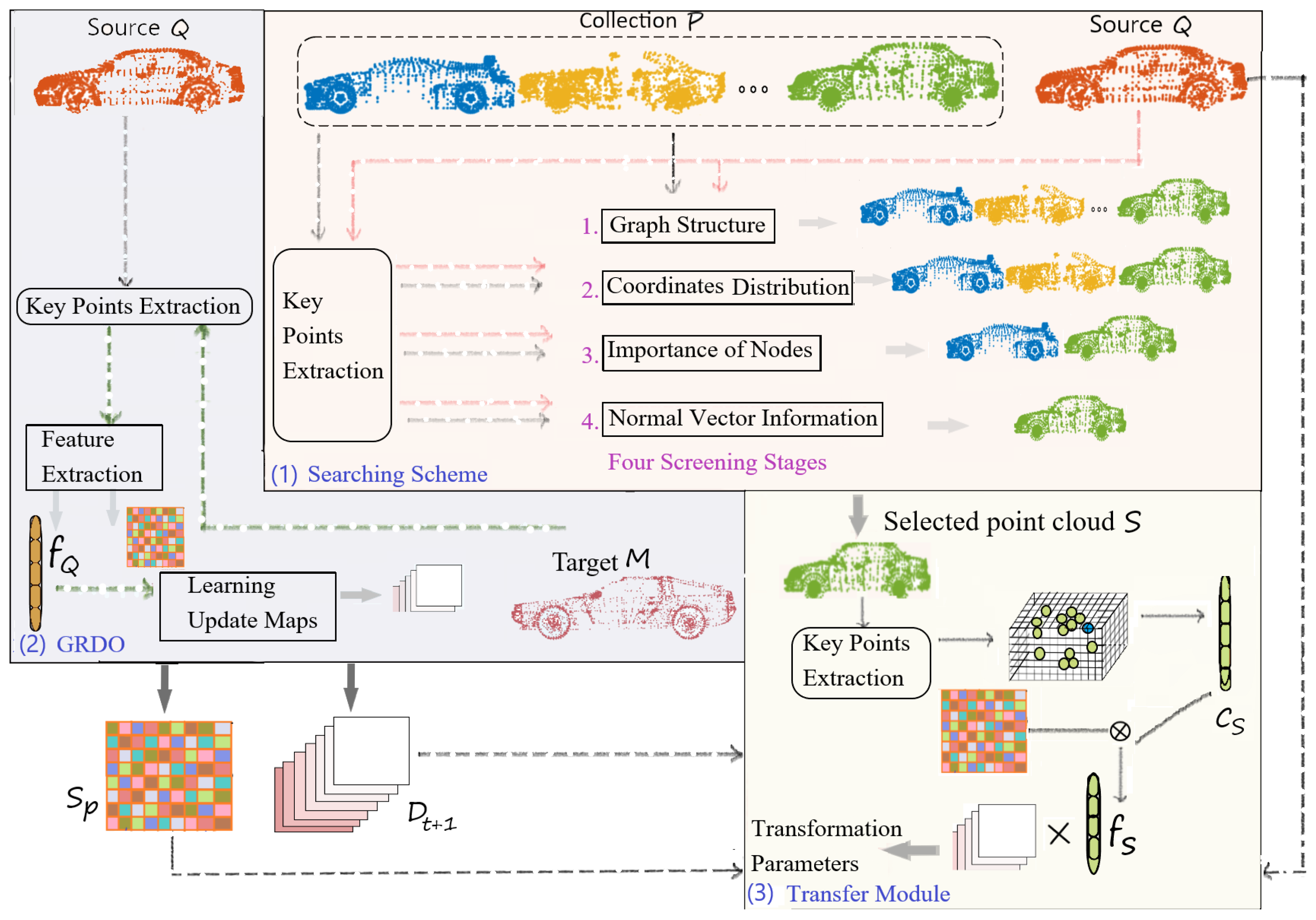 Sensors 24 04144 g001