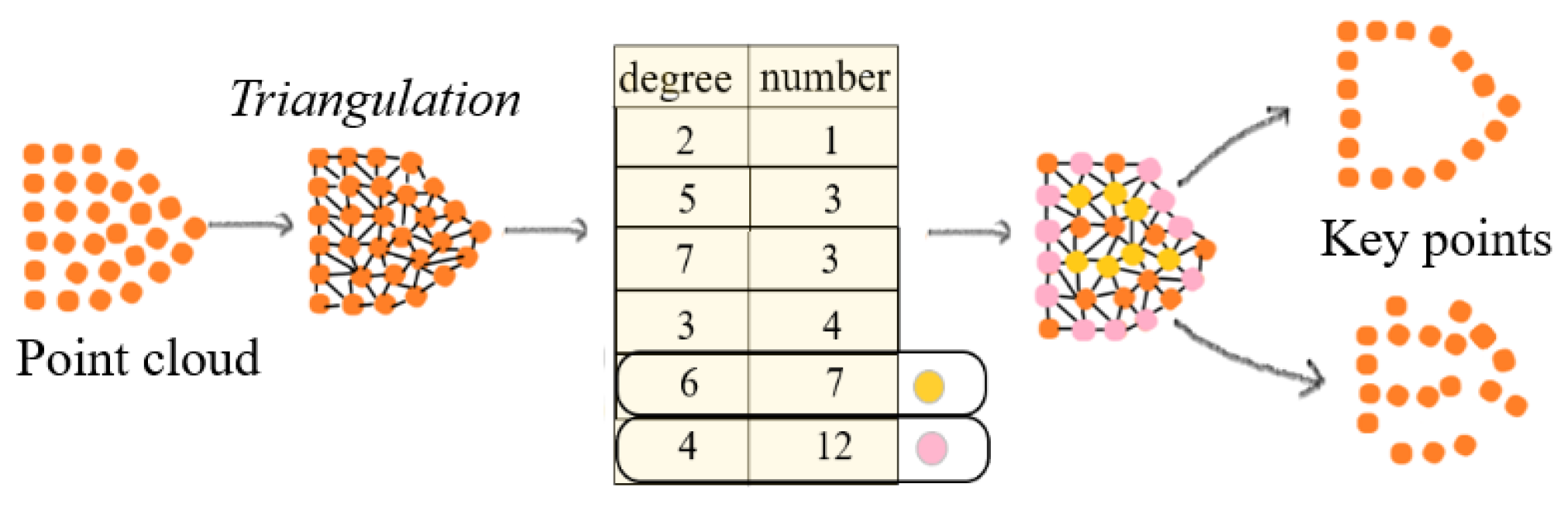 Sensors 24 04144 g002