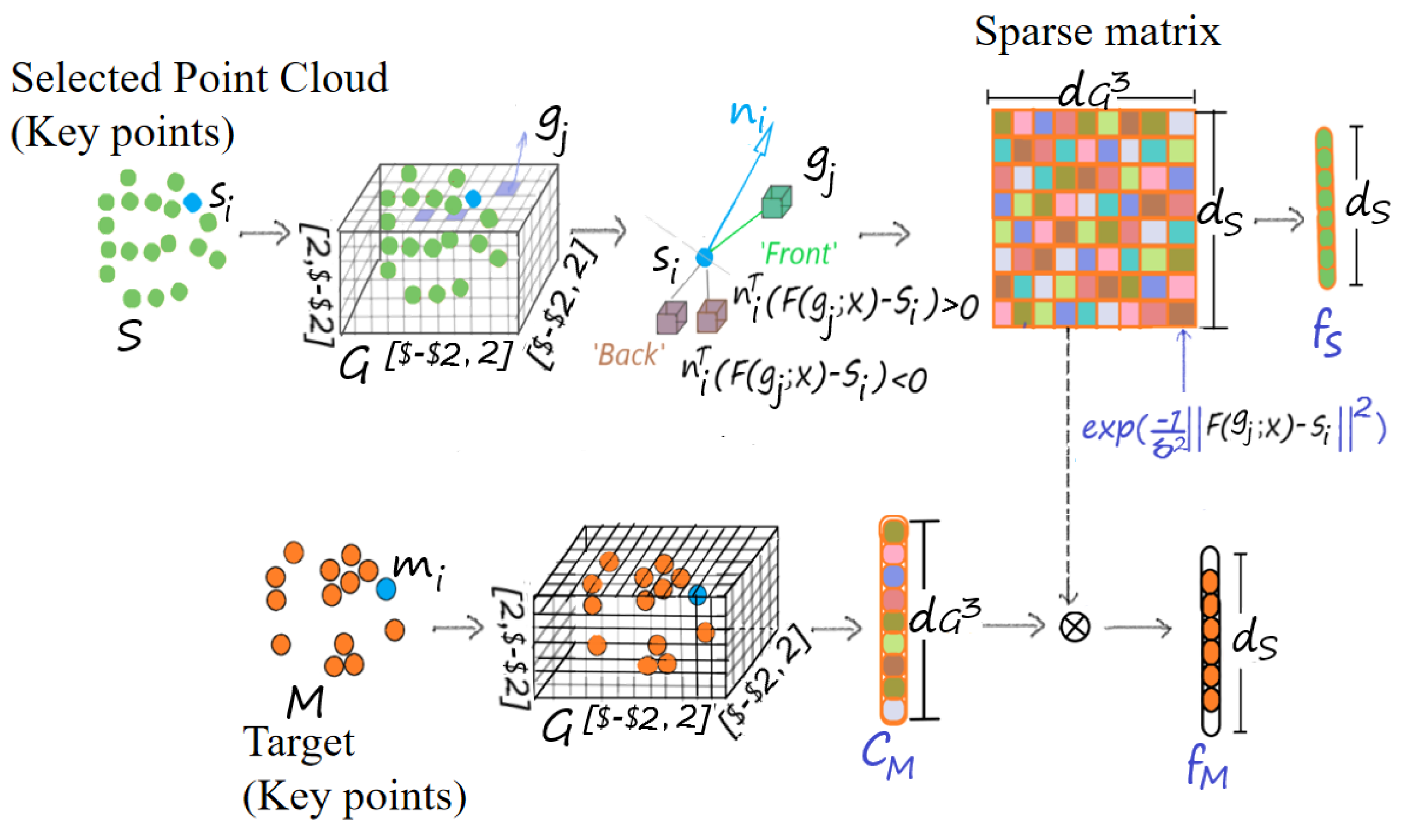 Sensors 24 04144 g005