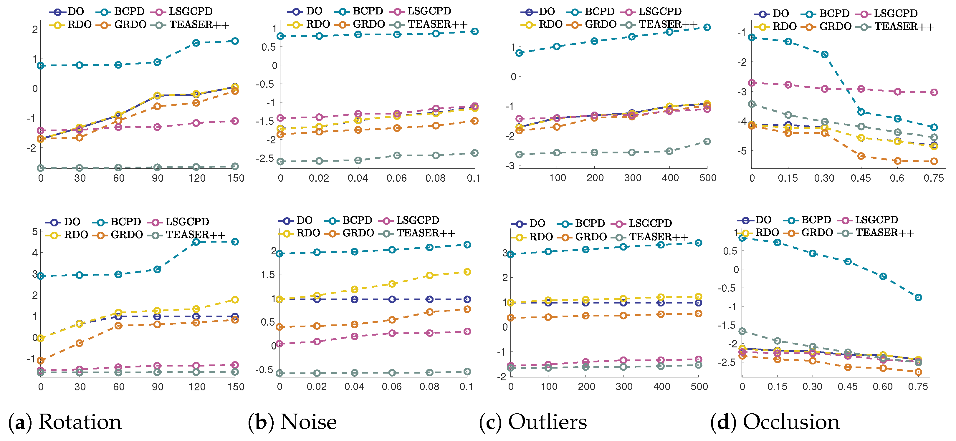 Sensors 24 04144 g008