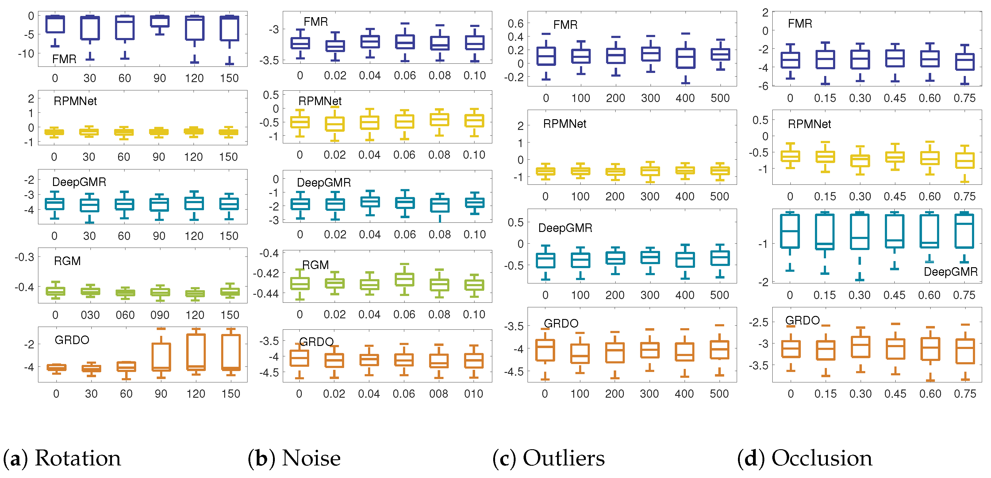 Sensors 24 04144 g009b