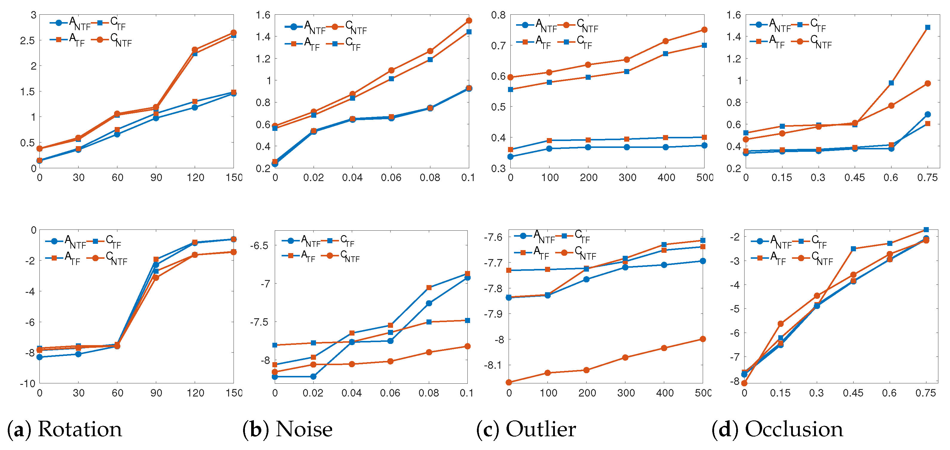 Sensors 24 04144 g023