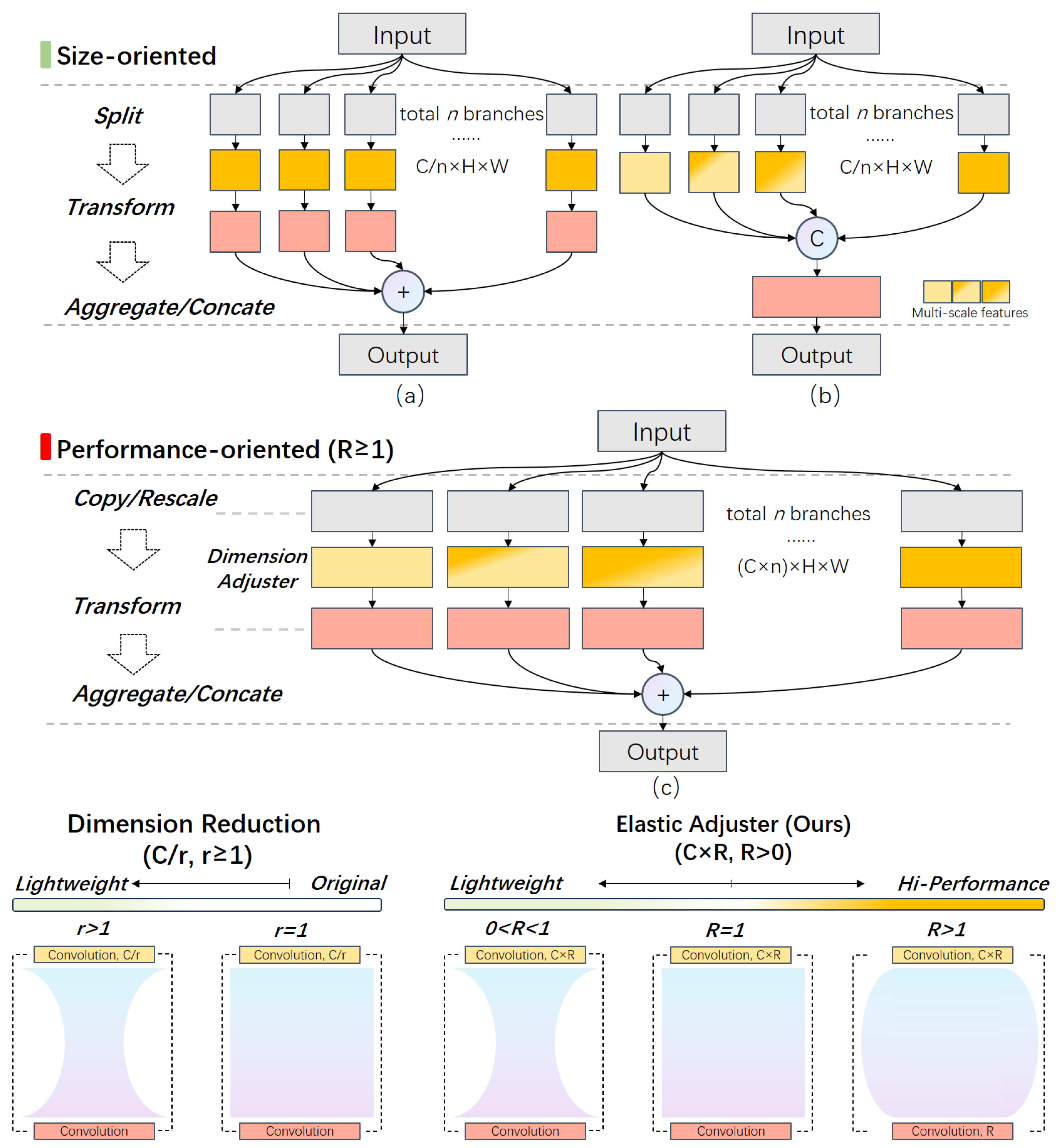 Sensors 24 04145 g002