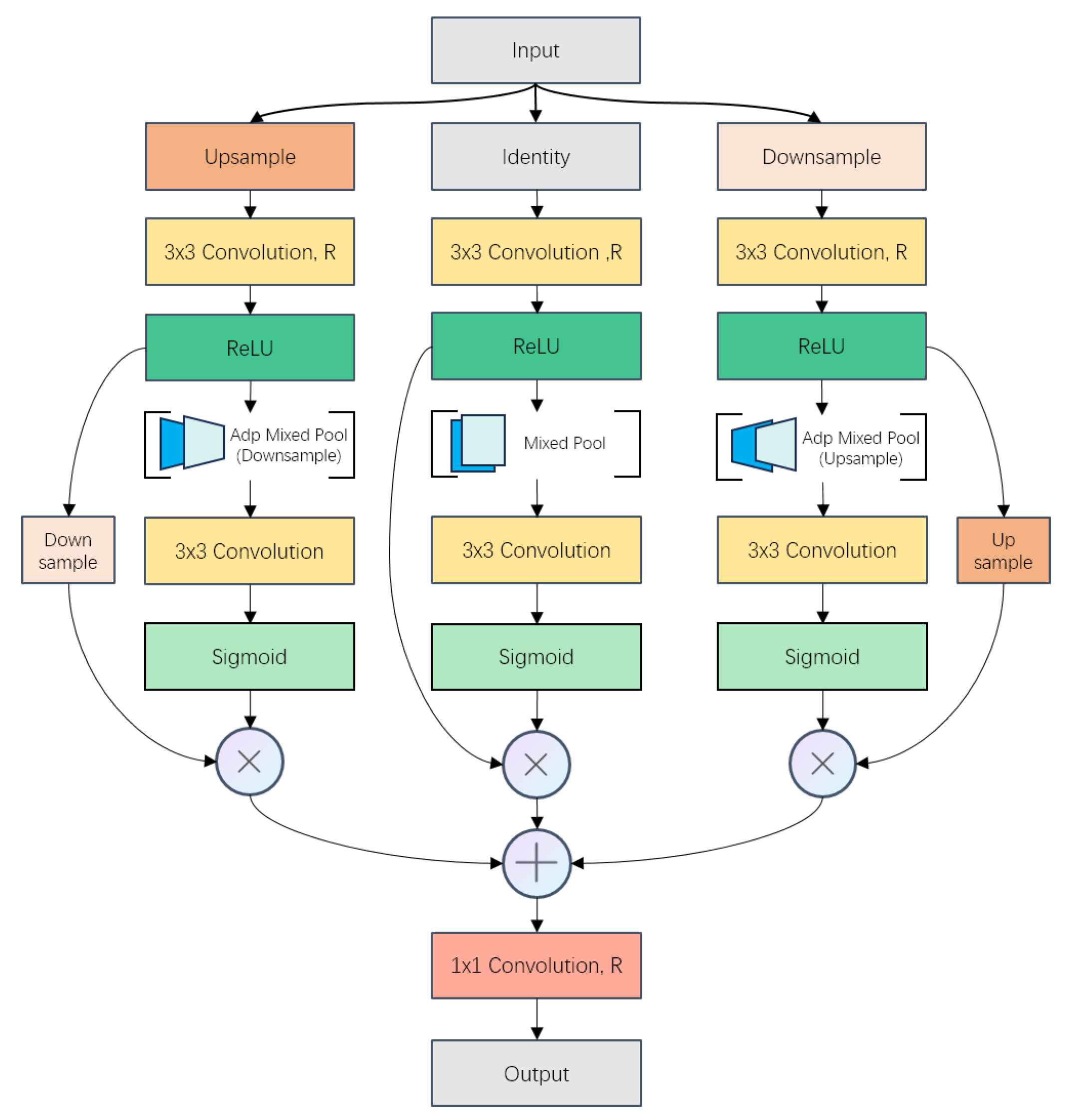 Sensors 24 04145 g005