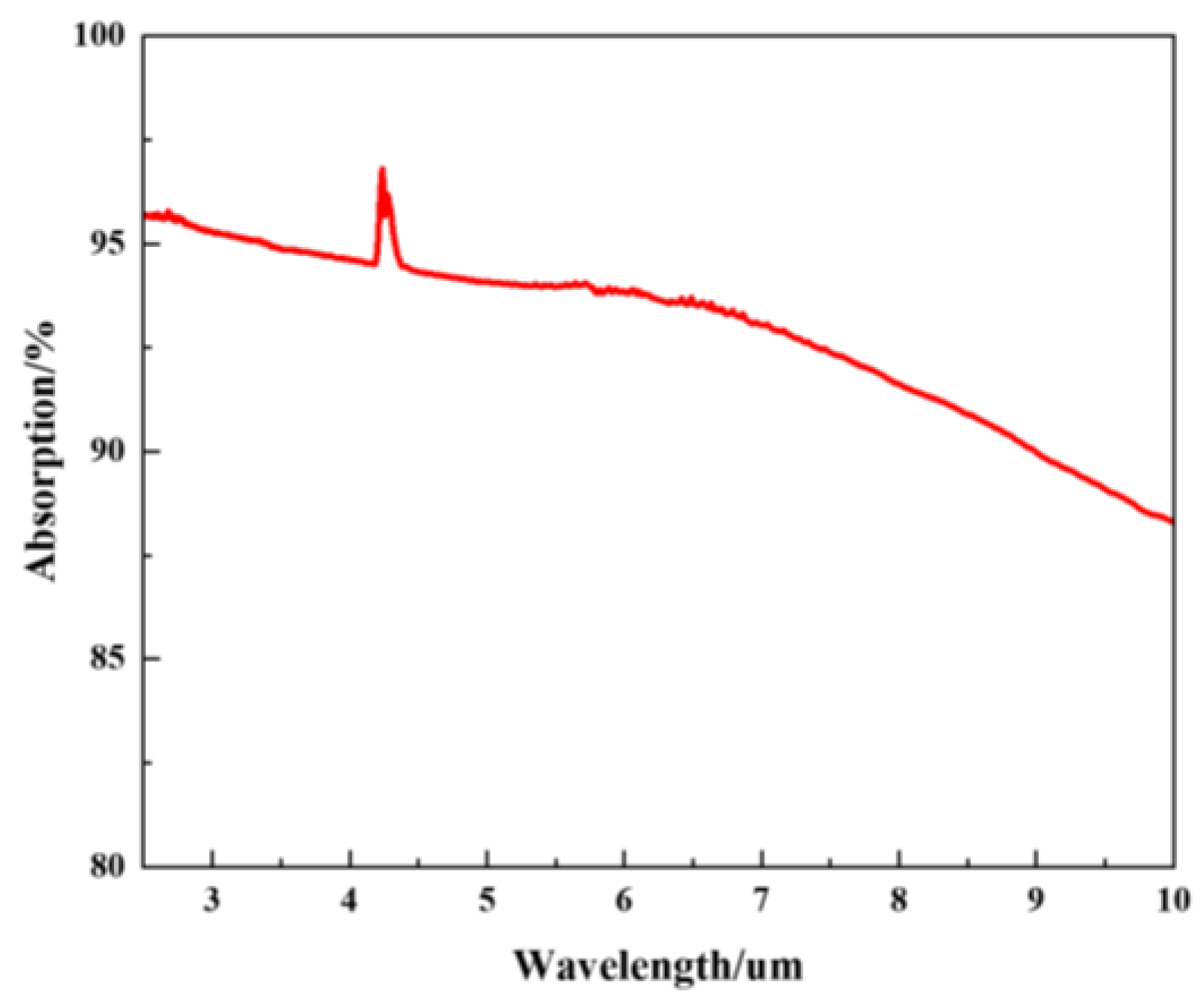 Sensors 24 04146 g010