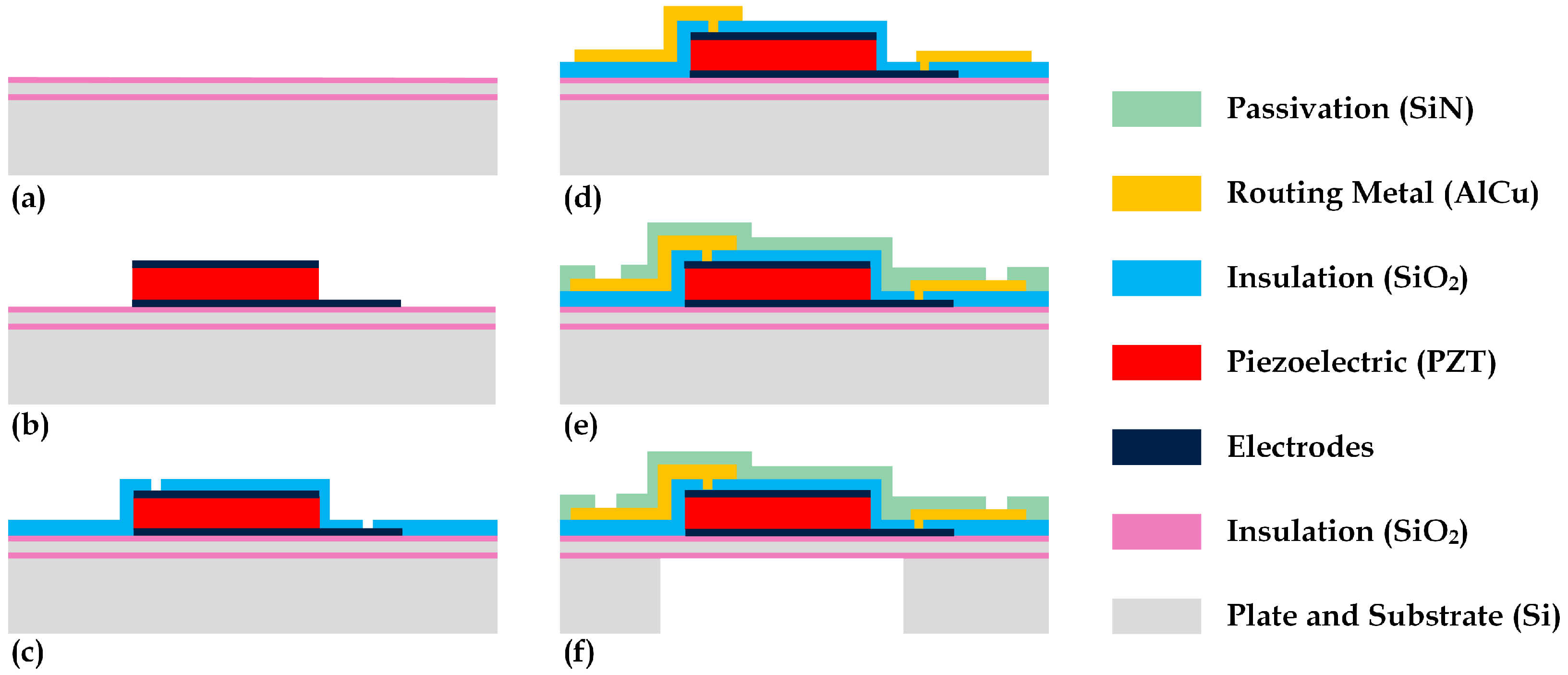 Sensors 24 04150 g001