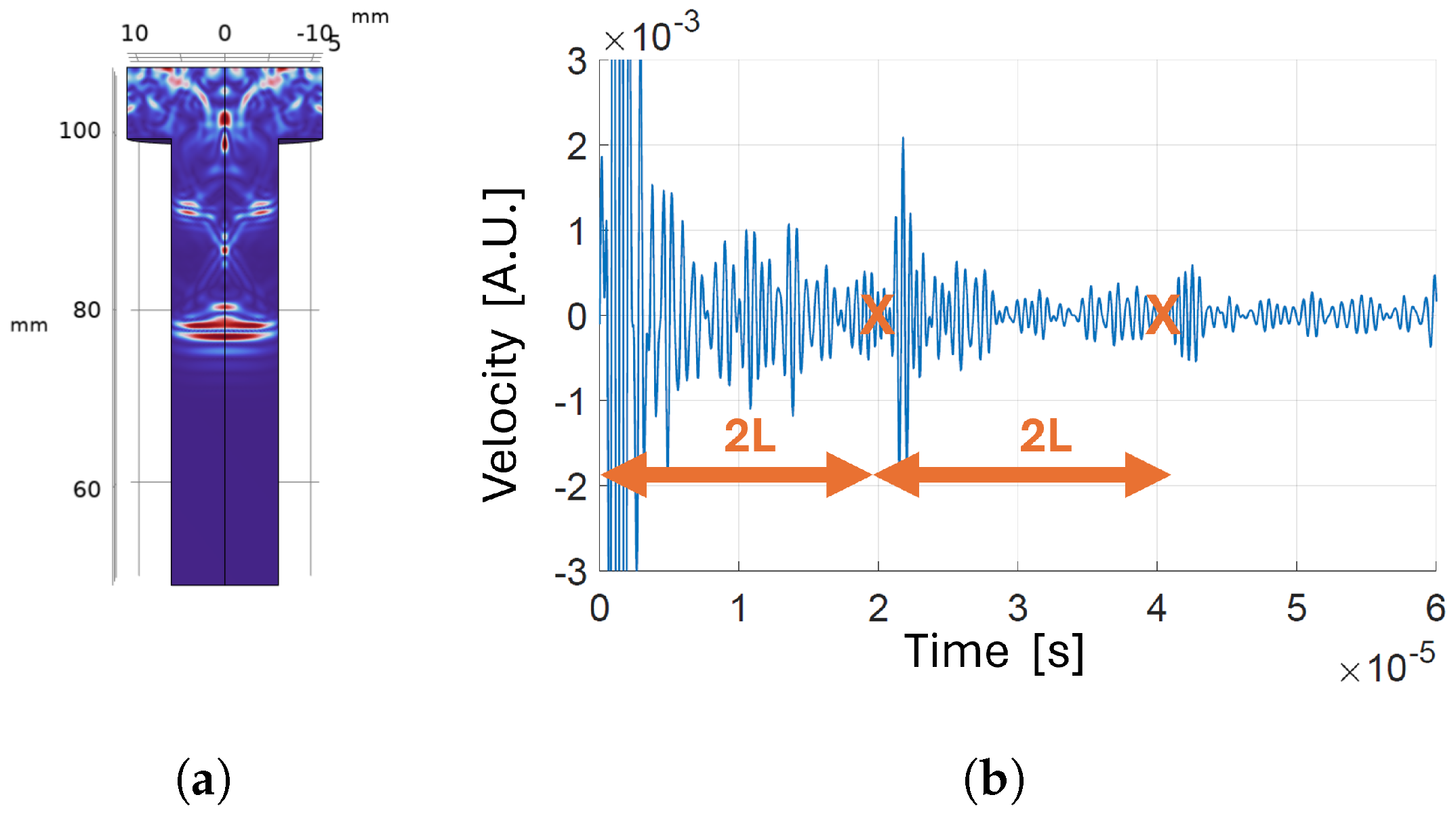 Sensors 24 04150 g007