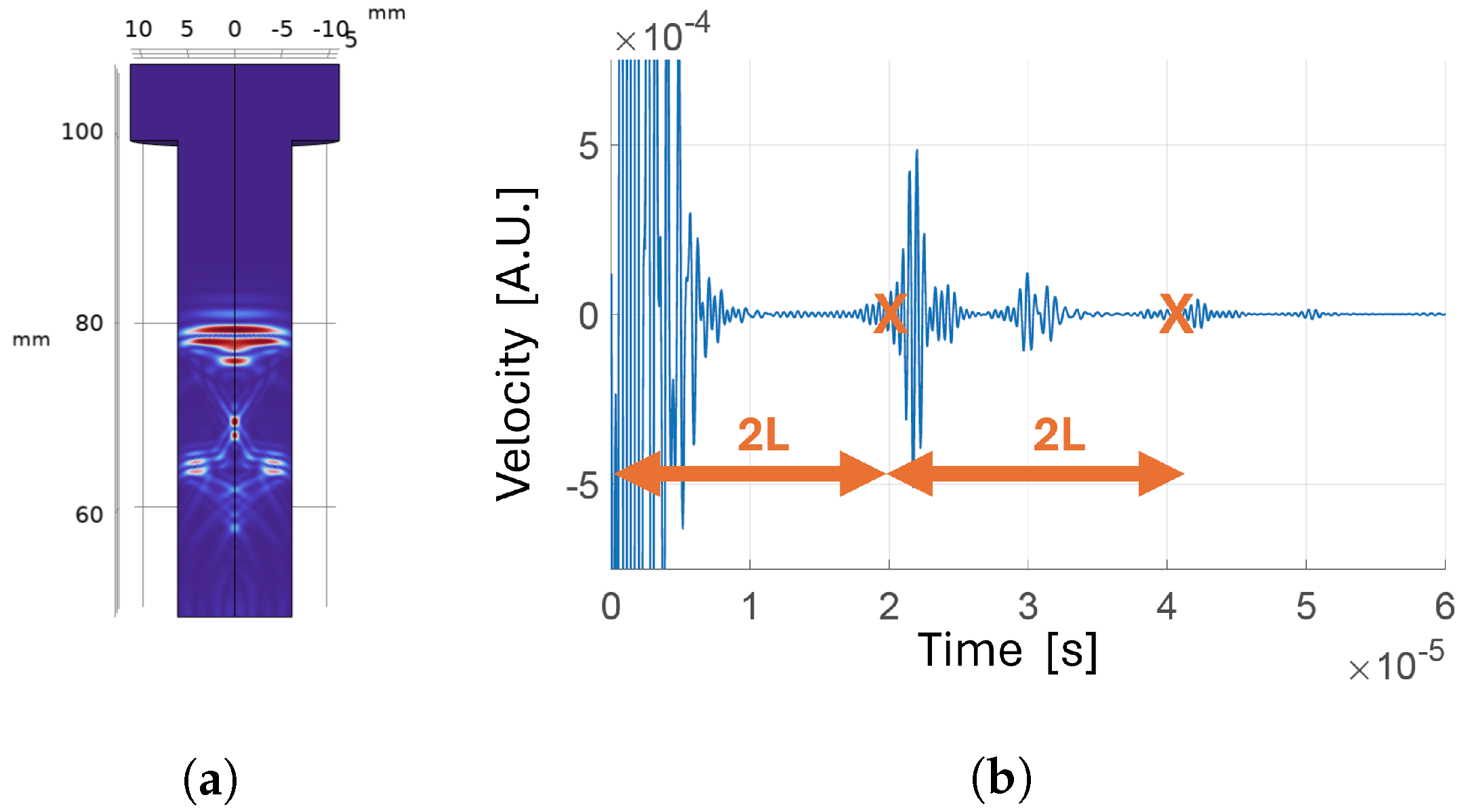 Sensors 24 04150 g008
