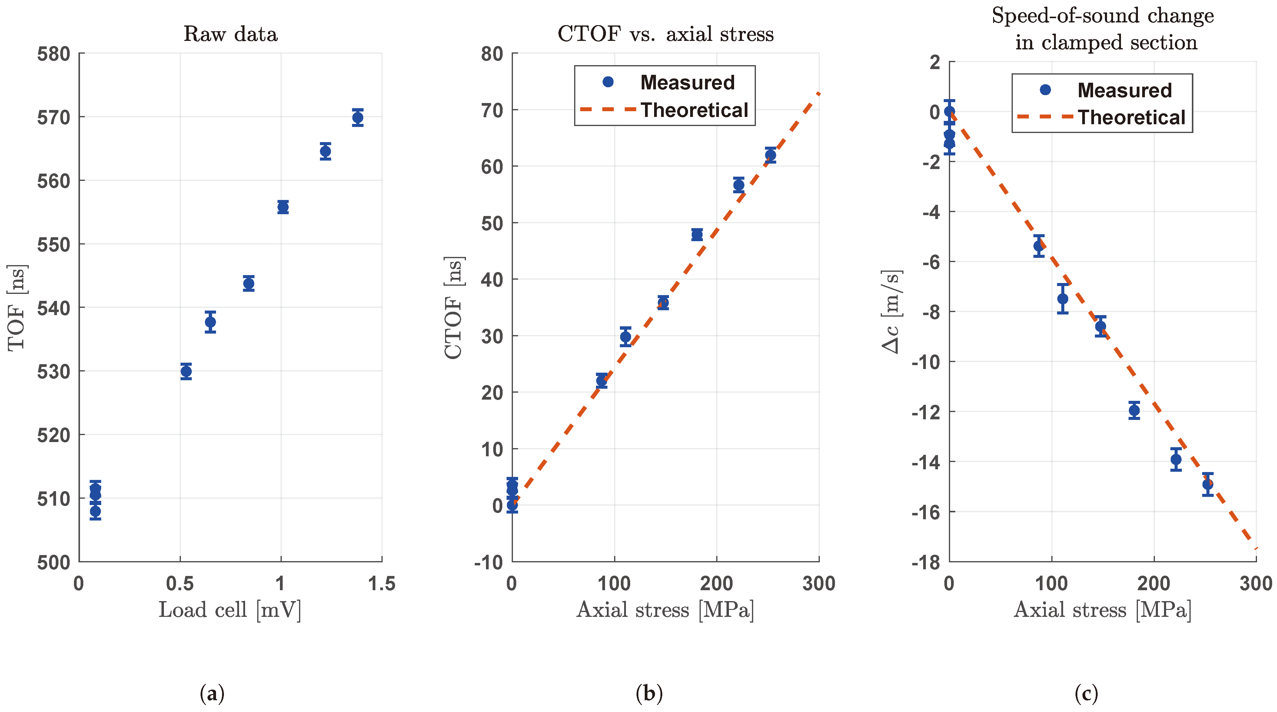 Sensors 24 04150 g013