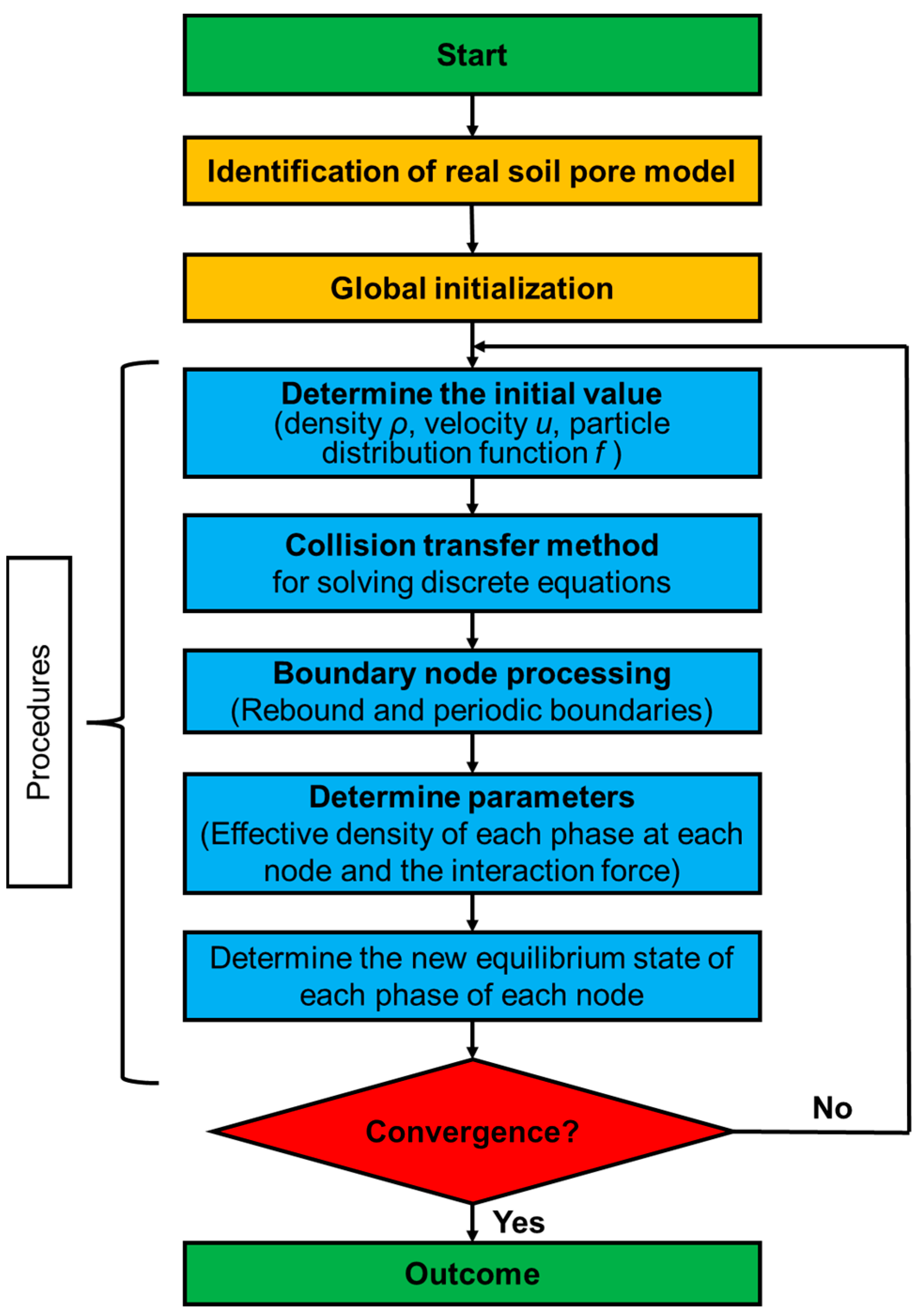 Sensors 24 04156 g004