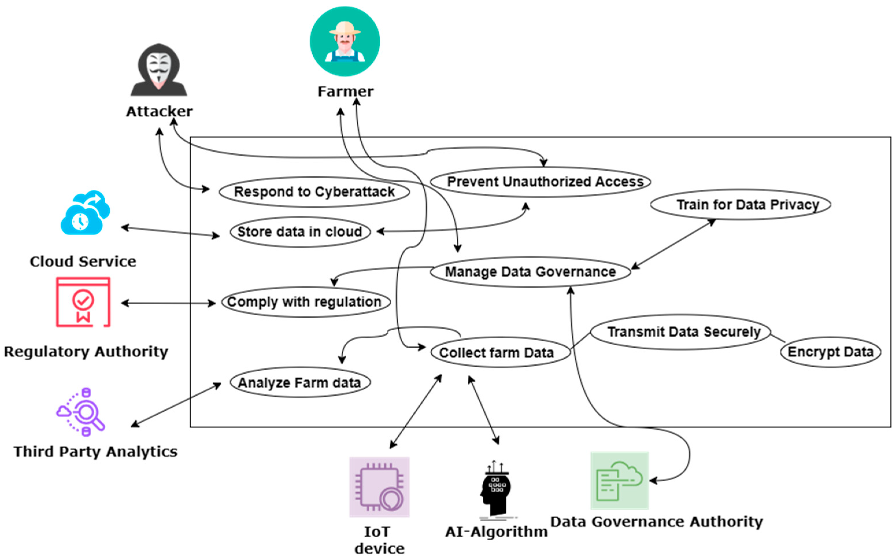 Sensors 24 04157 g002