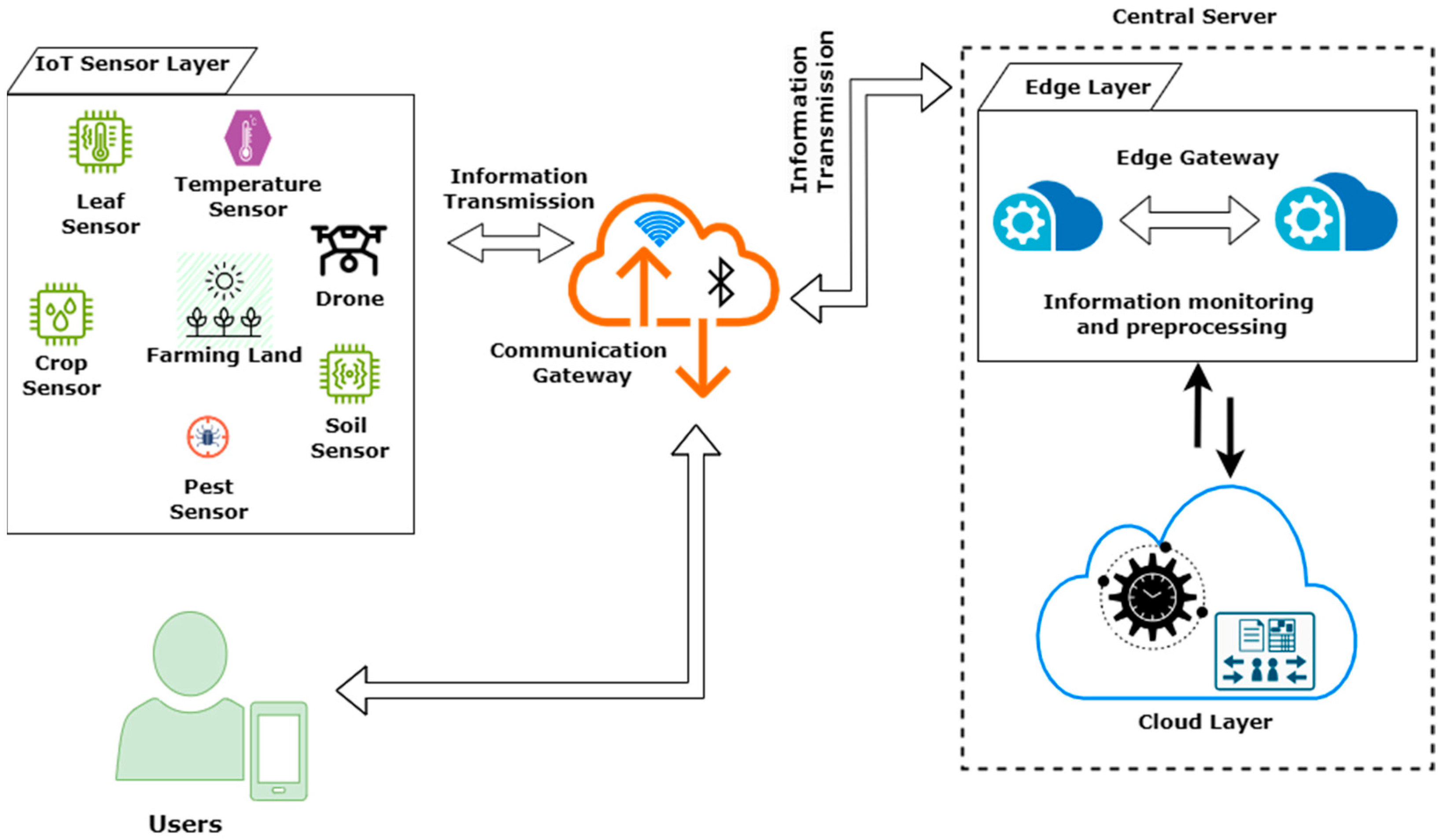 Sensors 24 04157 g003