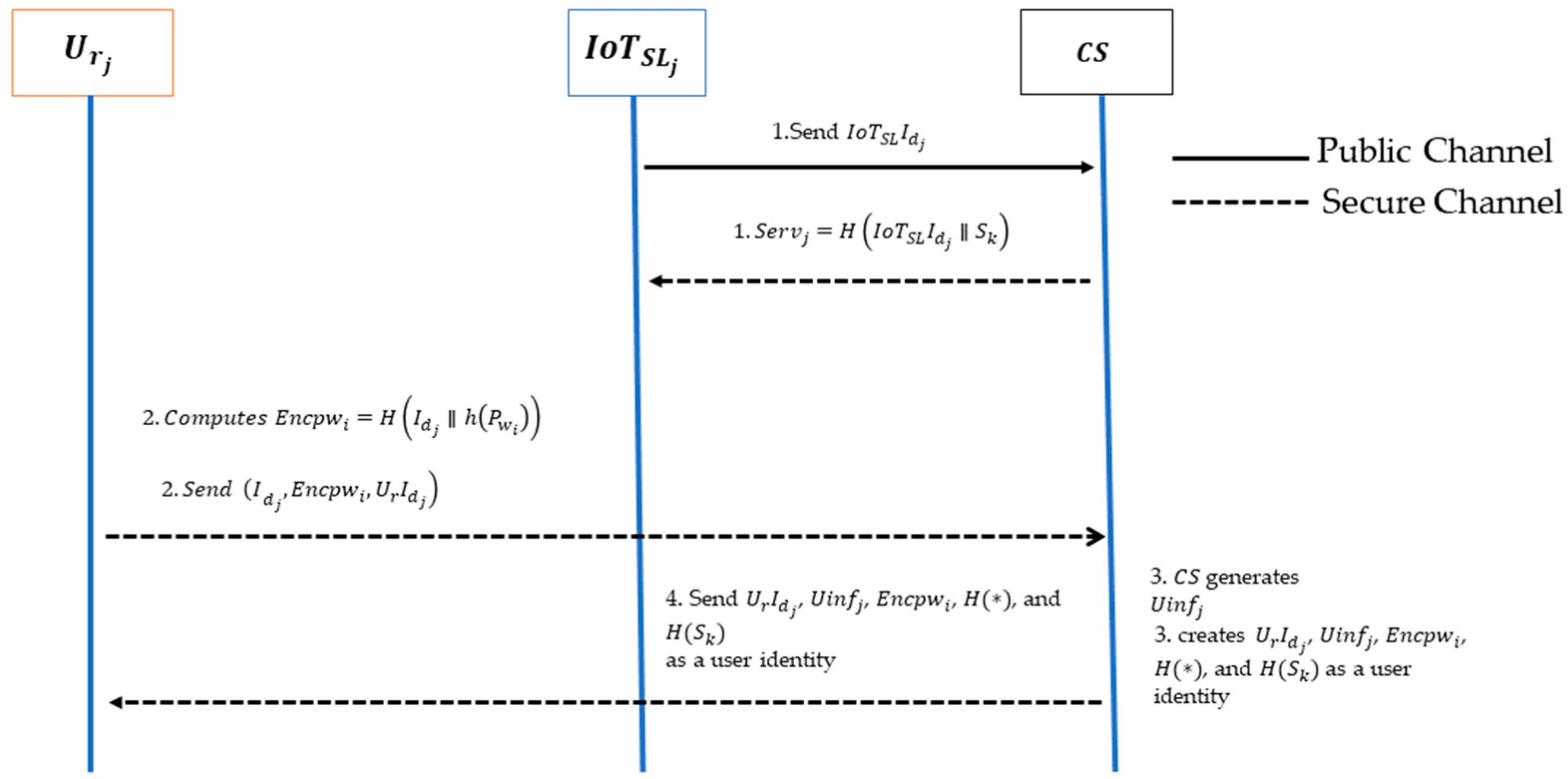 Sensors 24 04157 g004