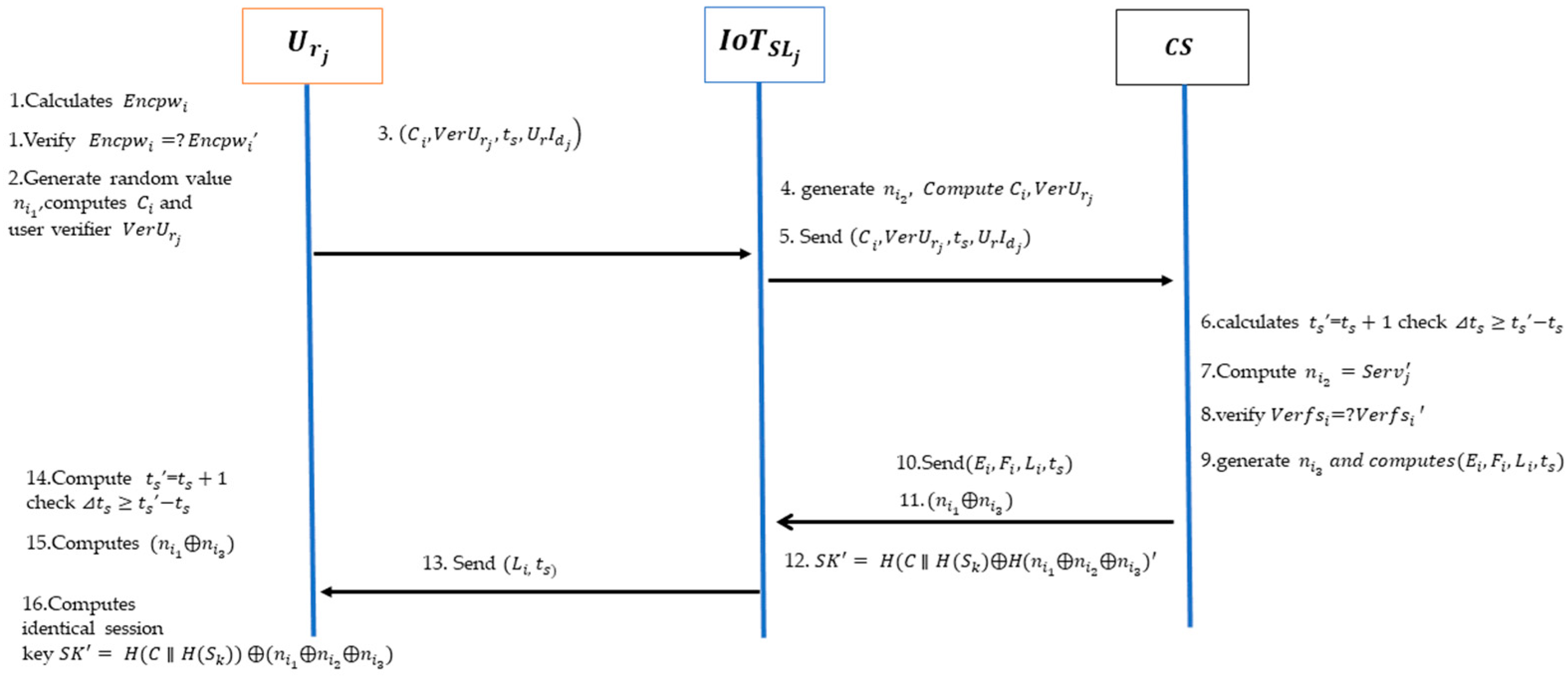 Sensors 24 04157 g005