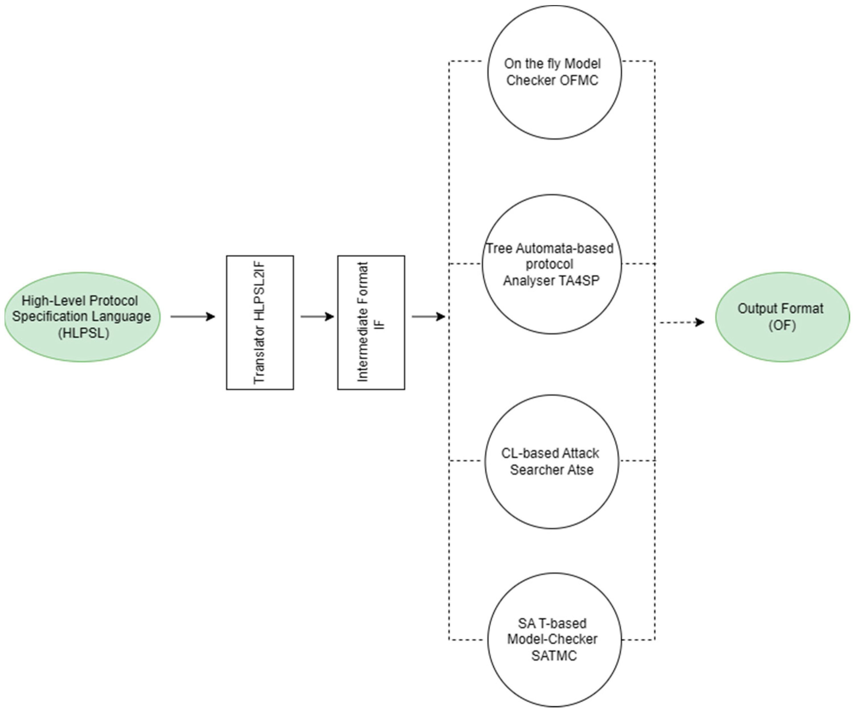 Sensors 24 04157 g006