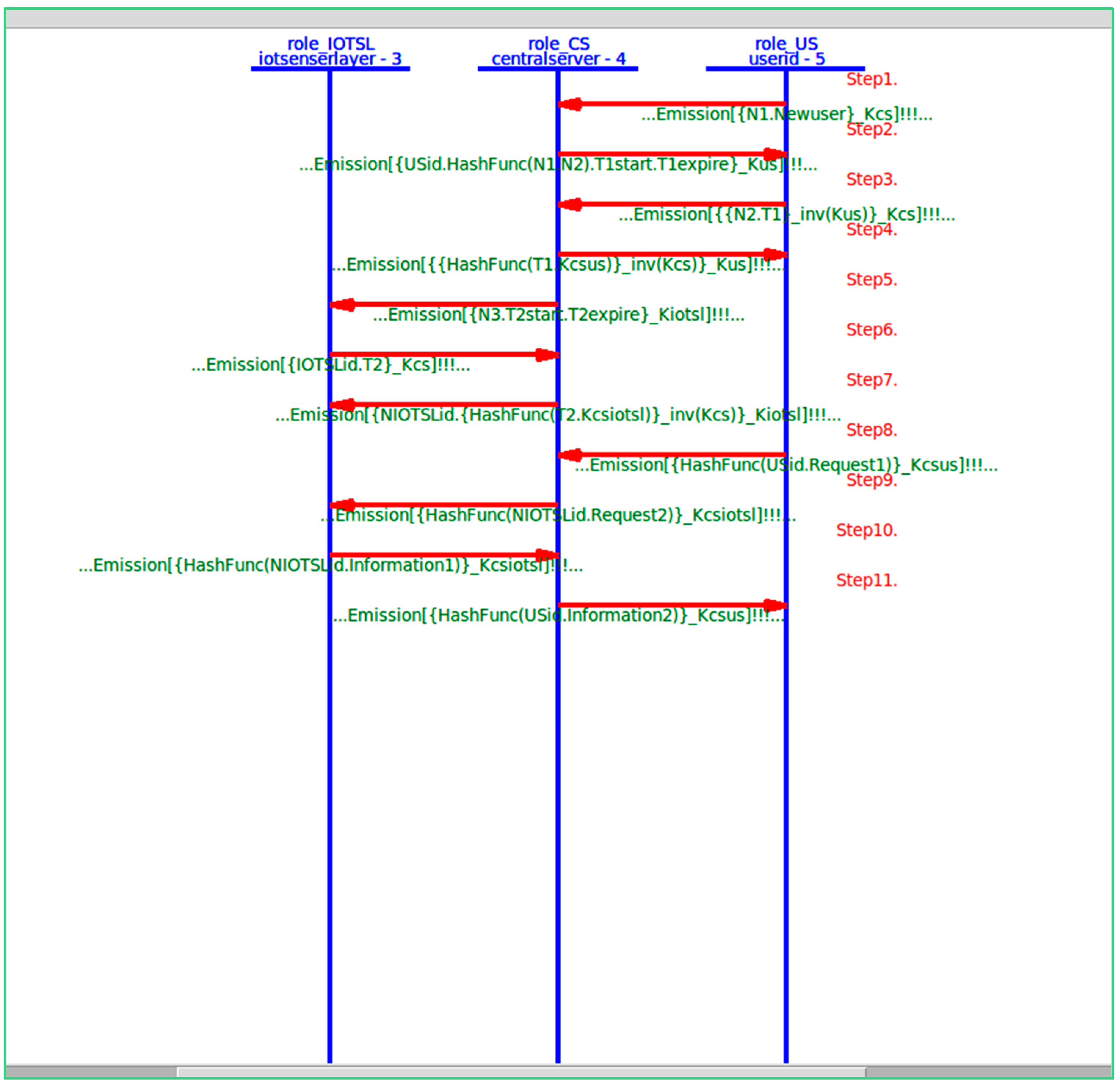 Sensors 24 04157 g013