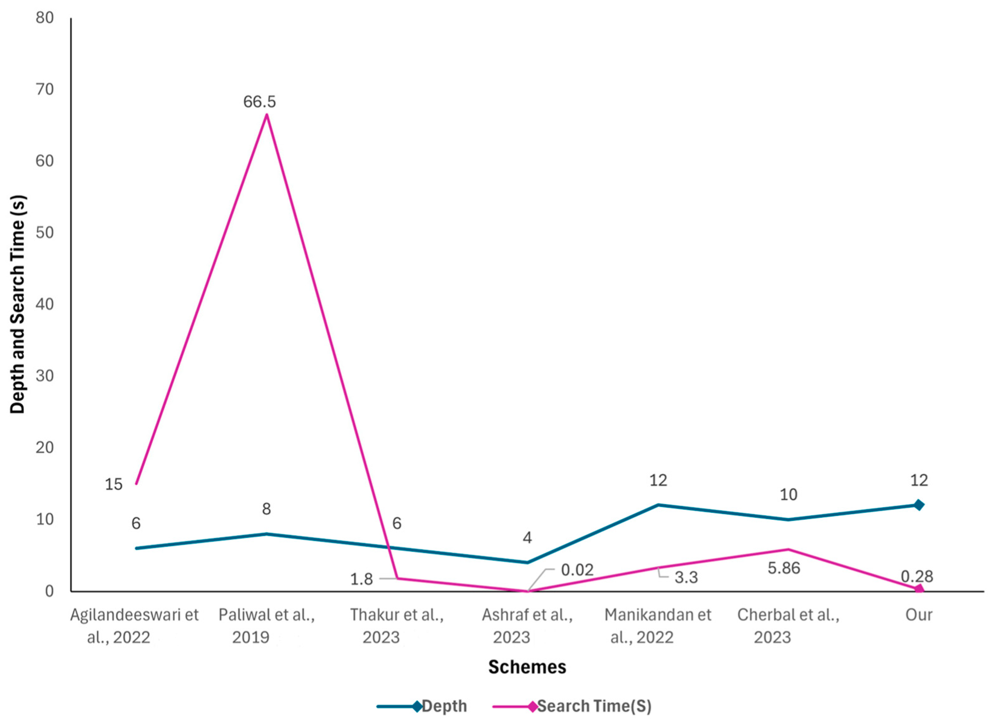 Sensors 24 04157 g016