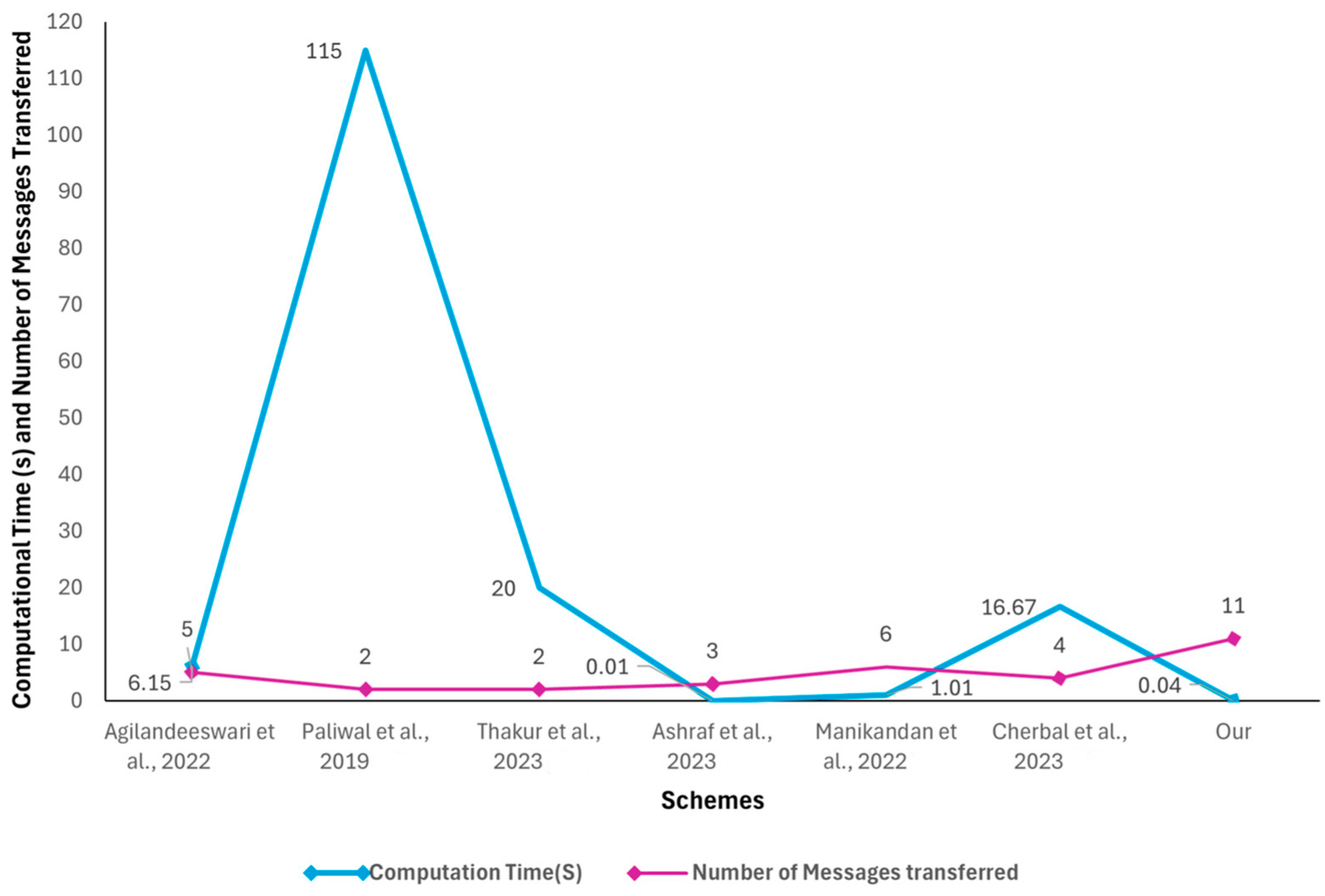 Sensors 24 04157 g017