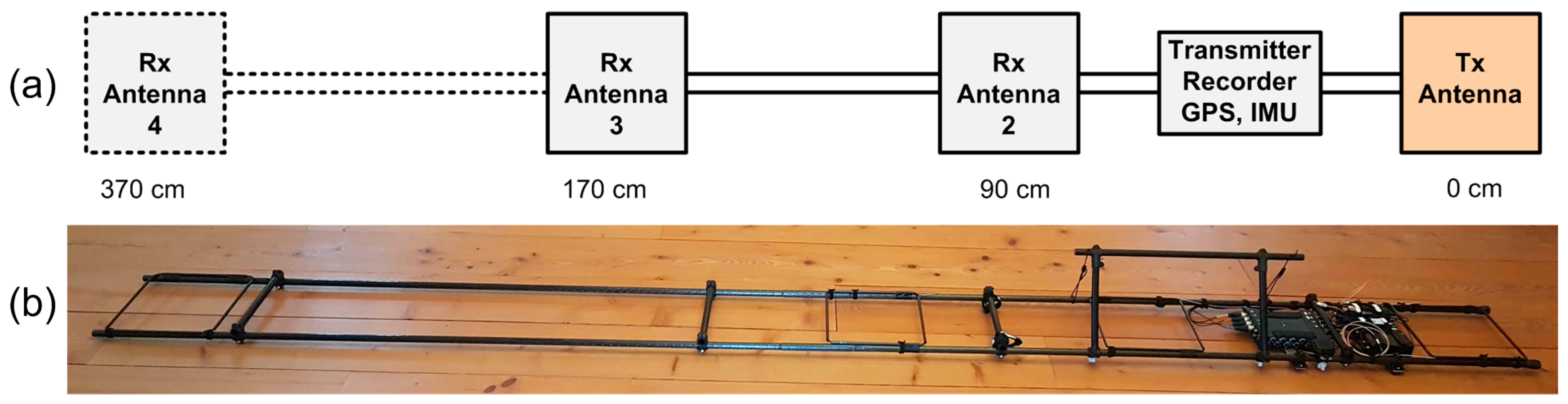 Sensors 24 04159 g002