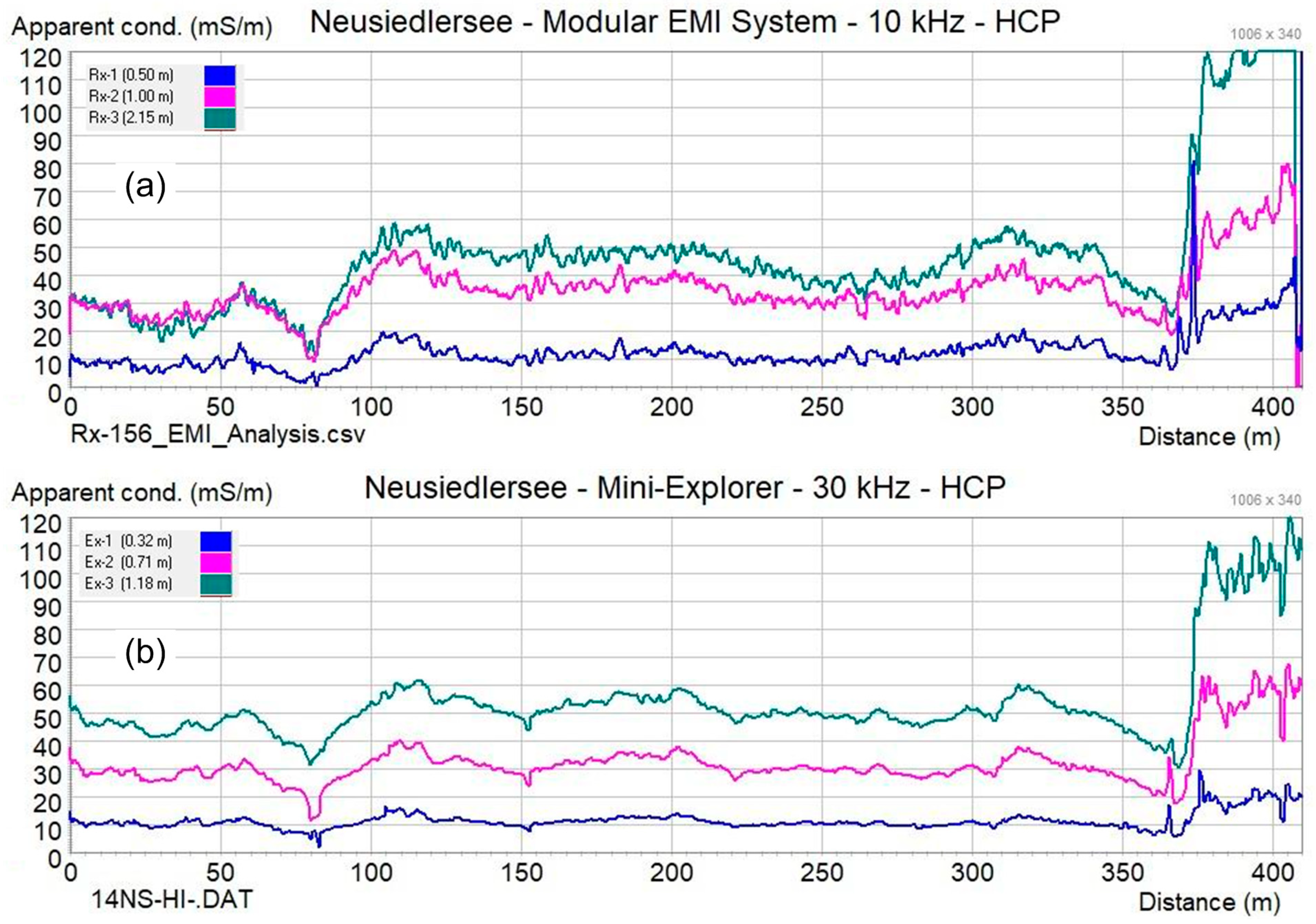 Sensors 24 04159 g007